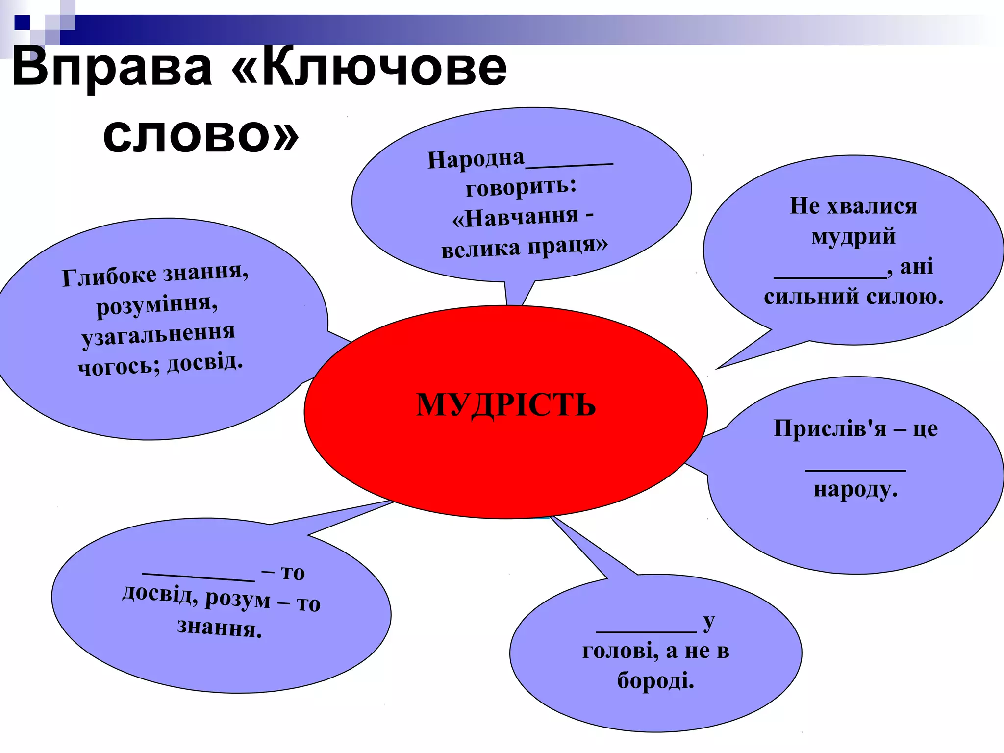 Вправа «Ключове
слово»
Народна_______
Глибоке знання,
розуміння,
узагальнення
чогось; досвід.

говорить:
«Навчання велика праця»

МУДРІСТЬ

_________ – то
досвід, розум – т
о
знання.

________ у
голові, а не в
бороді.

Не хвалися
мудрий
_________, ані
сильний силою.

Прислів'я – це
________
народу.

 