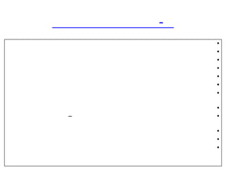 •
•
•
•
•
•
•
–

•
•
•
•
•

 