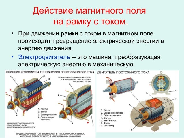Магнитное поле машин