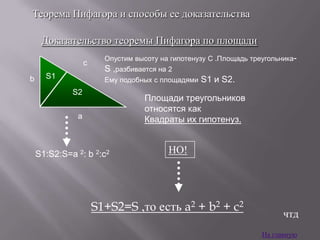 Теорема Пифагора и способы ее доказательства
Доказательство теоремы Пифагора по площади
c

b

S1

Опустим высоту на гипотенузу C .Площадь треугольника-

S ,разбивается на 2
Ему подобных с площадями

S2

S1 и S2.

Площади треугольников
относятся как
Квадраты их гипотенуз.

a

S1:S2:S=a 2: b 2:c2

НО!

S1+S2=S ,то есть a2 + b2 + c2

чтд
На главную

 