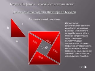 Теорема Пифагора и способы ее доказательства
Доказательство теоремы Пифагора по Басхари
Это прямоугольный треугольник

c
b

a
(b-a)2

Иллюстрирует
доказательство великого
индийского математика
Бхаскари (знаменитого
автора Лилавати, XII в.).
Рисунок сопровождало
лишь одно слово:
СМОТРИ! Среди
доказательств теоремы
Пифагора алгебраическим
методом первое место
(возможно, самое древнее)
занимает доказательство,
использующее подобие.

 
