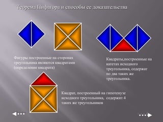 Теорема Пифагора и способы ее доказательства

Фигуры построенные на сторонах
треугольника являются квадратами
(определение квадрата)

Квадраты,построенные на
катетах исходного
треугольника, содержат
по два таких же
треугольника.

Квадрат, построенный на гипотенузе
исходного треугольника, содержит 4
таких же треугольников

 