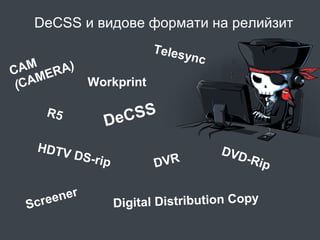 DeCSS и видове формати на релийзит
CAM ERA)
Workprint
CAM
(

R5

c

CS S
De

HDTV
DS-rip

ener
Scre

Teles
yn

DVR

DVD
-Rip

Digital Distribution Copy

 