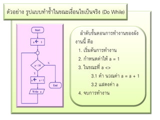 ตัวอย่าง รูปแบบทาซ้าในขณะเงื่อนไขเป็นจริง (Do While)
ลาดับขั้นตอนการทางานของผัง
งานนี้ คือ
1. เริ่มต้นการทางาน
2. กาหนดค่าให้ a = 1
3. ในขณะที่ a <>
3.1 คา นวณค่า a = a + 1
3.2 แสดงค่า a
4. จบการทางาน

 