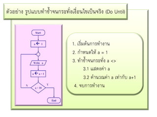 ตัวอย่าง รูปแบบทาซ้าจนกระทั่งเงื่อนไขเป็นจริง (Do Until)

1. เริ่มต้นการทางาน
2. กาหนดให้ a = 1
3. ทาซ้าจนกระทั่ง a <>
3.1 แสดงค่า a
3.2 คานวณค่า a เท่ากับ a+1
4. จบการทางาน

 