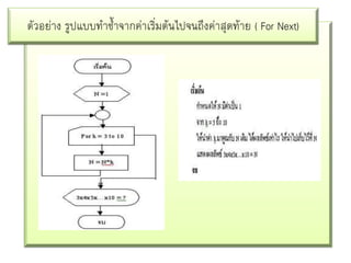 ตัวอย่าง รูปแบบทาซ้าจากค่าเริ่มต้นไปจนถึงค่าสุดท้าย ( For Next)

 
