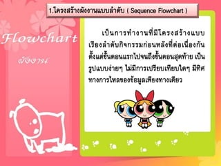 1.โครงสร้างผังงานแบบลาดับ ( Sequence Flowchart )

เป็ น การท างานที่ มี โ ครงสร้ า งแบบ
เรี ย งล าดั บ กิ จ กรรมก่ อ นหลั ง ที่ ต่ อ เนื่ อ งกั น
ตั้งแต่ขั้นตอนแรกไปจนถึงขั้นตอนสุดท้าย เป็น
รูปแบบง่ายๆ ไม่มีการเปรียบเทียบใดๆ มีทิศ
ทางการไหลของข้อมูลเพียงทางเดียว

 