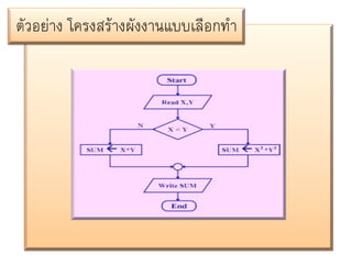 ตัวอย่าง โครงสร้างผังงานแบบเลือกทา

 