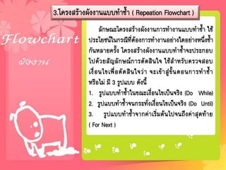 3.โครงสร้างผังงานแบบทาซ้า ( Repeation Flowchart )
ลักษณะโครงสร้างผังงานการทางานแบบทาซ้า ใช้
ประโยชน์ในกรณีที่ต้องการทางานอย่างใดอย่างหนึงซ้า
่
กันหลายครั้ง โครงสร้างผังงานแบบทาซ้าจะประกอบ
ไปด้วยสัญลักษณ์การตัดสินใจ ใช้สาหรับตรวจสอบ
เงื่ อ นไขเพื่ อ ตั ด สิ น ใจว่ า จะเข้ า สู่ ขั้ น ตอนการท าซ้ า
หรือไม่ มี 3 รูปแบบ ดังนี้
1. รูปแบบทาซ้าในขณะเงื่อนไขเป็นจริง (Do While)
2. รูปแบบทาซ้าจนกระทั่งเงื่อนไขเป็นจริง (Do Until)
3. รูปแบบทาซ้าจากค่าเริ่มต้นไปจนถึงค่าสุดท้าย
( For Next )

 