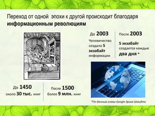 Переход от одной эпохи к другой происходит благодаря
информационным революциям
До

2003

Человечество
создало 5

экзабайт
информации

До

1450

около 30 тыс. книг

После 2003

5 экзабайт
создается каждые

два дня *

После 1500
более 9 млн. книг
*По данным главы Google Эрика Шмидта

 