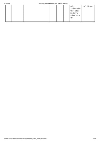 9/10/2556

โรงเรี
ย นลานทรายพิ
ท ยาคม สพม. เขต ๓๓ (สุทร
ริ )
น

กล้
า
ราตรี นทอง
จั
2. เด็
กชายส ัญ
ชัย รุ อง
งเรื
่
3. เด็
กชาย
อาทิ บรรลุ
ตย์
สุ
ข

esan63.sillapa.net/sm-srn2/modules/report/report_school_result.php?id=23

11/11

 
