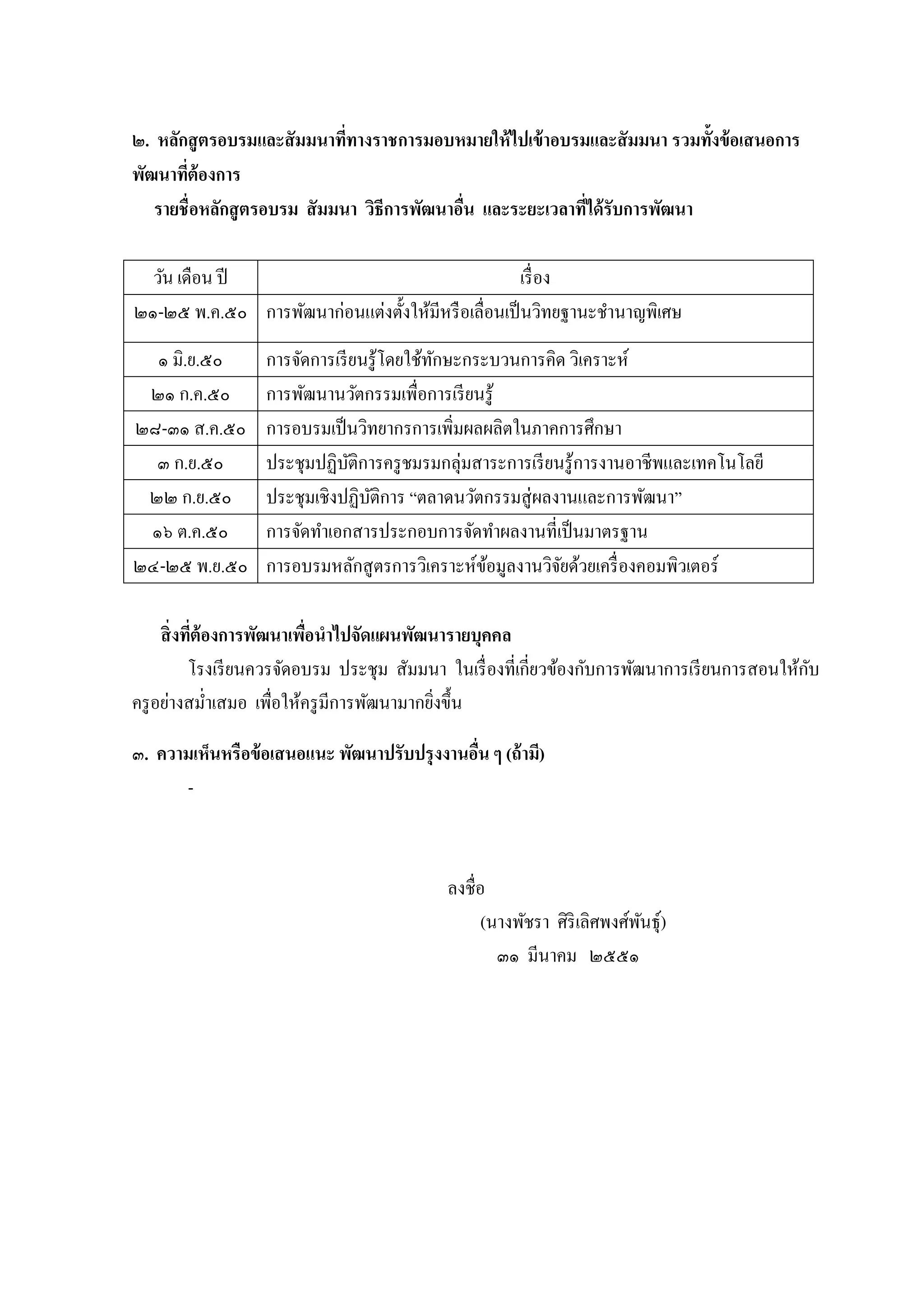 ๒. หลักสู ตรอบรมและสั มมนาทีทางราชการมอบหมายให้ ไปเข้ าอบรมและสั มมนา รวมทั้งข้ อเสนอการ
่
พัฒนาทีต้องการ
่
รายชื่ อหลักสู ตรอบรม สั มมนา วิธีการพัฒนาอืน และระยะเวลาทีได้ รับการพัฒนา
่
่
วัน เดือน ปี
เรื่ อง
๒๑-๒๕ พ.ค.๕๐ กำรพัฒนำก่อนแต่งตั้งให้มีหรื อเลื่อนเป็ นวิทยฐำนะชำนำญพิเศษ
๑ มิ.ย.๕๐
๒๑ ก.ค.๕๐
๒๘-๓๑ ส.ค.๕๐
๓ ก.ย.๕๐
๒๒ ก.ย.๕๐
๑๖ ต.ค.๕๐
๒๔-๒๕ พ.ย.๕๐

กำรจัดกำรเรี ยนรู้โดยใช้ทกษะกระบวนกำรคิด วิเครำะห์
ั
กำรพัฒนำนวัตกรรมเพื่อกำรเรี ยนรู้
กำรอบรมเป็ นวิทยำกรกำรเพิ่มผลผลิตในภำคกำรศึกษำ
ประชุมปฏิบติกำรครู ชมรมกลุ่มสำระกำรเรี ยนรู ้กำรงำนอำชีพและเทคโนโลยี
ั
ประชุมเชิงปฏิบติกำร “ตลำดนวัตกรรมสู่ ผลงำนและกำรพัฒนำ”
ั
กำรจัดทำเอกสำรประกอบกำรจัดทำผลงำนที่เป็ นมำตรฐำน
กำรอบรมหลักสู ตรกำรวิเครำะห์ขอมูลงำนวิจยด้วยเครื่ องคอมพิวเตอร์
้
ั

สิ่ งทีต้องการพัฒนาเพือนาไปจัดแผนพัฒนารายบุคคล
่
่
ั
โรงเรี ยนควรจัดอบรม ประชุม สัมมนำ ในเรื่ องที่เกี่ยวข้องกับกำรพัฒนำกำรเรี ยนกำรสอนให้กบ
ครู อย่ำงสม่ำเสมอ เพื่อให้ครู มีกำรพัฒนำมำกยิงขึ้น
่
๓. ความเห็นหรือข้ อเสนอแนะ พัฒนาปรับปรุ งงานอืน ๆ (ถ้ ามี)
่
-

ลงชื่อ
(นำงพัชรำ ศิริเลิศพงศ์พนธุ์)
ั
๓๑ มีนำคม ๒๕๕๑

 