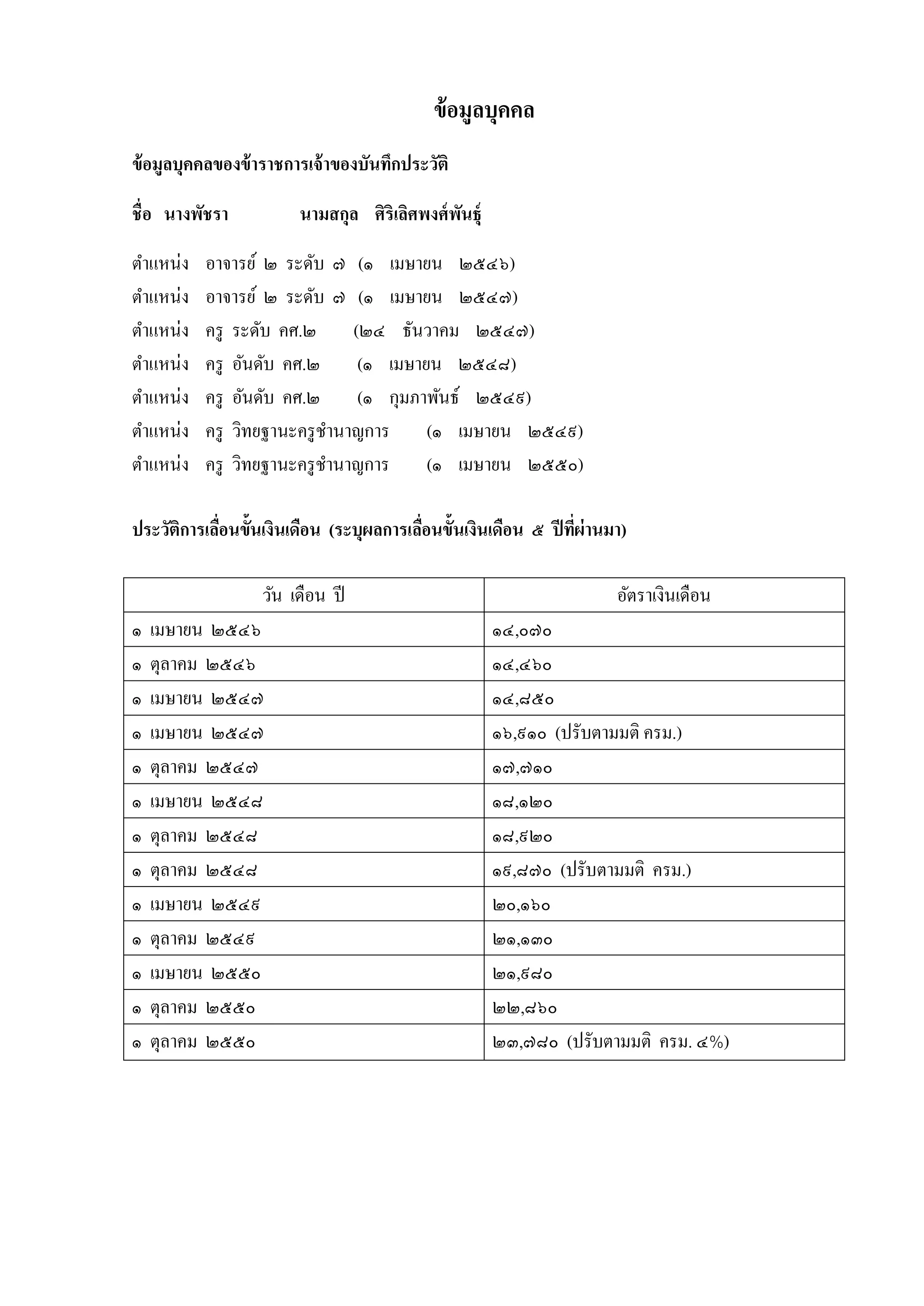 ข้ อมูลบุคคล
ข้ อมูลบุคคลของข้ าราชการเจ้ าของบันทึกประวัติ
ชื่อ นางพัชรา
ตำแหน่ง
ตำแหน่ง
ตำแหน่ง
ตำแหน่ง
ตำแหน่ง
ตำแหน่ง
ตำแหน่ง

นามสกุล ศิริเลิศพงศ์ พนธุ์
ั

อำจำรย์ ๒ ระดับ ๗ (๑ เมษำยน ๒๕๔๖)
อำจำรย์ ๒ ระดับ ๗ (๑ เมษำยน ๒๕๔๗)
ครู ระดับ คศ.๒ (๒๔ ธันวำคม ๒๕๔๗)
ครู อันดับ คศ.๒ (๑ เมษำยน ๒๕๔๘)
ครู อันดับ คศ.๒ (๑ กุมภำพันธ์ ๒๕๔๙)
ครู วิทยฐำนะครู ชำนำญกำร (๑ เมษำยน ๒๕๔๙)
ครู วิทยฐำนะครู ชำนำญกำร
(๑ เมษำยน ๒๕๕๐)

ประวัติการเลือนขั้นเงินเดือน (ระบุผลการเลือนขั้นเงินเดือน ๕ ปี ทีผ่านมา)
่
่
่
วัน เดือน ปี
๑
๑
๑
๑
๑
๑
๑
๑
๑
๑
๑
๑
๑

เมษำยน ๒๕๔๖
ตุลำคม ๒๕๔๖
เมษำยน ๒๕๔๗
เมษำยน ๒๕๔๗
ตุลำคม ๒๕๔๗
เมษำยน ๒๕๔๘
ตุลำคม ๒๕๔๘
ตุลำคม ๒๕๔๘
เมษำยน ๒๕๔๙
ตุลำคม ๒๕๔๙
เมษำยน ๒๕๕๐
ตุลำคม ๒๕๕๐
ตุลำคม ๒๕๕๐

อัตรำเงินเดือน
๑๔,๐๗๐
๑๔,๔๖๐
๑๔,๘๕๐
๑๖,๙๑๐ (ปรับตำมมติ ครม.)
๑๗,๗๑๐
๑๘,๑๒๐
๑๘,๙๒๐
๑๙,๘๗๐ (ปรับตำมมติ ครม.)
๒๐,๑๖๐
๒๑,๑๓๐
๒๑,๙๘๐
๒๒,๘๖๐
๒๓,๗๘๐ (ปรับตำมมติ ครม. ๔%)

 