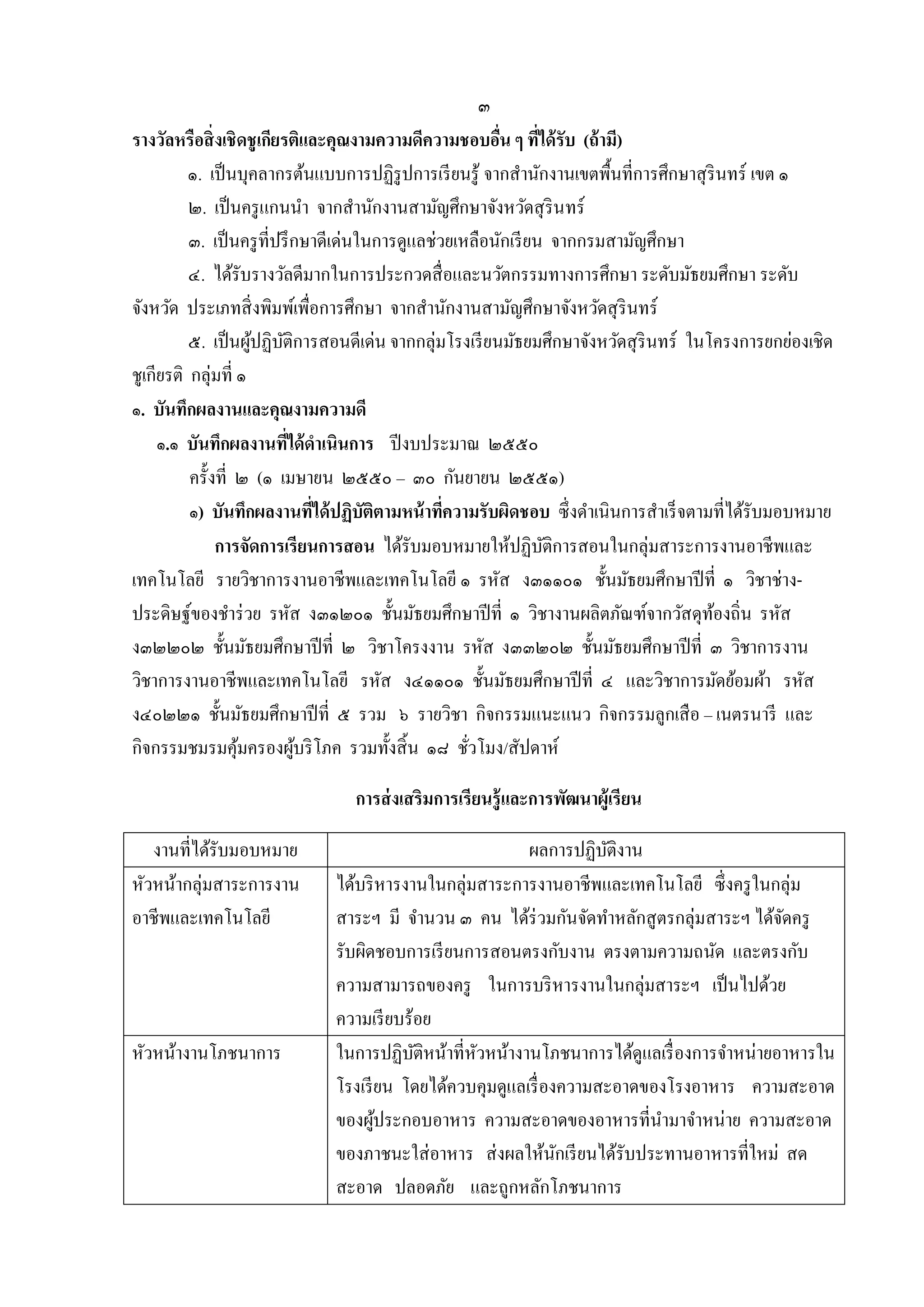๓
รางวัลหรือสิ่ งเชิ ดชู เกียรติและคุณงามความดีความชอบอืน ๆ ทีได้ รับ (ถ้ ามี)
่
่
๑. เป็ นบุคลำกรต้นแบบกำรปฏิรูปกำรเรี ยนรู ้ จำกสำนักงำนเขตพื้นที่กำรศึกษำสุ รินทร์ เขต ๑
๒. เป็ นครู แกนนำ จำกสำนักงำนสำมัญศึกษำจังหวัดสุ รินทร์
๓. เป็ นครู ที่ปรึ กษำดีเด่นในกำรดูแลช่วยเหลือนักเรี ยน จำกกรมสำมัญศึกษำ
๔. ได้รับรำงวัลดีมำกในกำรประกวดสื่ อและนวัตกรรมทำงกำรศึกษำ ระดับมัธยมศึกษำ ระดับ
จังหวัด ประเภทสิ่ งพิมพ์เพื่อกำรศึกษำ จำกสำนักงำนสำมัญศึกษำจังหวัดสุ รินทร์
๕. เป็ นผูปฏิบติกำรสอนดีเด่น จำกกลุ่มโรงเรี ยนมัธยมศึกษำจังหวัดสุ รินทร์ ในโครงกำรยกย่องเชิด
้ ั
ชูเกียรติ กลุ่มที่ ๑
๑. บันทึกผลงานและคุณงามความดี
๑.๑ บันทึกผลงานทีได้ ดาเนินการ ปี งบประมำณ ๒๕๕๐
่
ครั้งที่ ๒ (๑ เมษำยน ๒๕๕๐ – ๓๐ กันยำยน ๒๕๕๑)
๑) บันทึกผลงานทีได้ ปฏิบัติตามหน้ าทีความรับผิดชอบ ซึ่งดำเนินกำรสำเร็ จตำมที่ได้รับมอบหมำย
่
่
การจัดการเรียนการสอน ได้รับมอบหมำยให้ปฏิบติกำรสอนในกลุ่มสำระกำรงำนอำชีพและ
ั
เทคโนโลยี รำยวิชำกำรงำนอำชีพและเทคโนโลยี ๑ รหัส ง๓๑๑๐๑ ชั้นมัธยมศึกษำปี ที่ ๑ วิชำช่ำงประดิษฐ์ของชำร่ วย รหัส ง๓๑๒๐๑ ชั้นมัธยมศึกษำปี ที่ ๑ วิชำงำนผลิตภัณฑ์จำกวัสดุทองถิ่น รหัส
้
ง๓๒๒๐๒ ชั้นมัธยมศึกษำปี ที่ ๒ วิชำโครงงำน รหัส ง๓๓๒๐๒ ชั้นมัธยมศึกษำปี ที่ ๓ วิชำกำรงำน
วิชำกำรงำนอำชีพและเทคโนโลยี รหัส ง๔๑๑๐๑ ชั้นมัธยมศึกษำปี ที่ ๔ และวิชำกำรมัดย้อมผ้ำ รหัส
ง๔๐๒๒๑ ชั้นมัธยมศึกษำปี ที่ ๕ รวม ๖ รำยวิชำ กิจกรรมแนะแนว กิจกรรมลูกเสื อ – เนตรนำรี และ
กิจกรรมชมรมคุมครองผูบริ โภค รวมทั้งสิ้ น ๑๘ ชัวโมง/สัปดำห์
้
้
่
การส่ งเสริมการเรียนรู้ และการพัฒนาผู้เรี ยน
งำนที่ได้รับมอบหมำย
หัวหน้ำกลุ่มสำระกำรงำน
อำชีพและเทคโนโลยี

หัวหน้ำงำนโภชนำกำร

ผลกำรปฏิบติงำน
ั
ได้บริ หำรงำนในกลุ่มสำระกำรงำนอำชีพและเทคโนโลยี ซึ่ งครู ในกลุ่ม
สำระฯ มี จำนวน ๓ คน ได้ร่วมกันจัดทำหลักสู ตรกลุ่มสำระฯ ได้จดครู
ั
รับผิดชอบกำรเรี ยนกำรสอนตรงกับงำน ตรงตำมควำมถนัด และตรงกับ
ควำมสำมำรถของครู ในกำรบริ หำรงำนในกลุ่มสำระฯ เป็ นไปด้วย
ควำมเรี ยบร้อย
ในกำรปฏิบติหน้ำที่หวหน้ำงำนโภชนำกำรได้ดูแลเรื่ องกำรจำหน่ำยอำหำรใน
ั
ั
โรงเรี ยน โดยได้ควบคุมดูแลเรื่ องควำมสะอำดของโรงอำหำร ควำมสะอำด
ของผูประกอบอำหำร ควำมสะอำดของอำหำรที่นำมำจำหน่ำย ควำมสะอำด
้
ของภำชนะใส่ อำหำร ส่ งผลให้นกเรี ยนได้รับประทำนอำหำรที่ใหม่ สด
ั
สะอำด ปลอดภัย และถูกหลักโภชนำกำร

 
