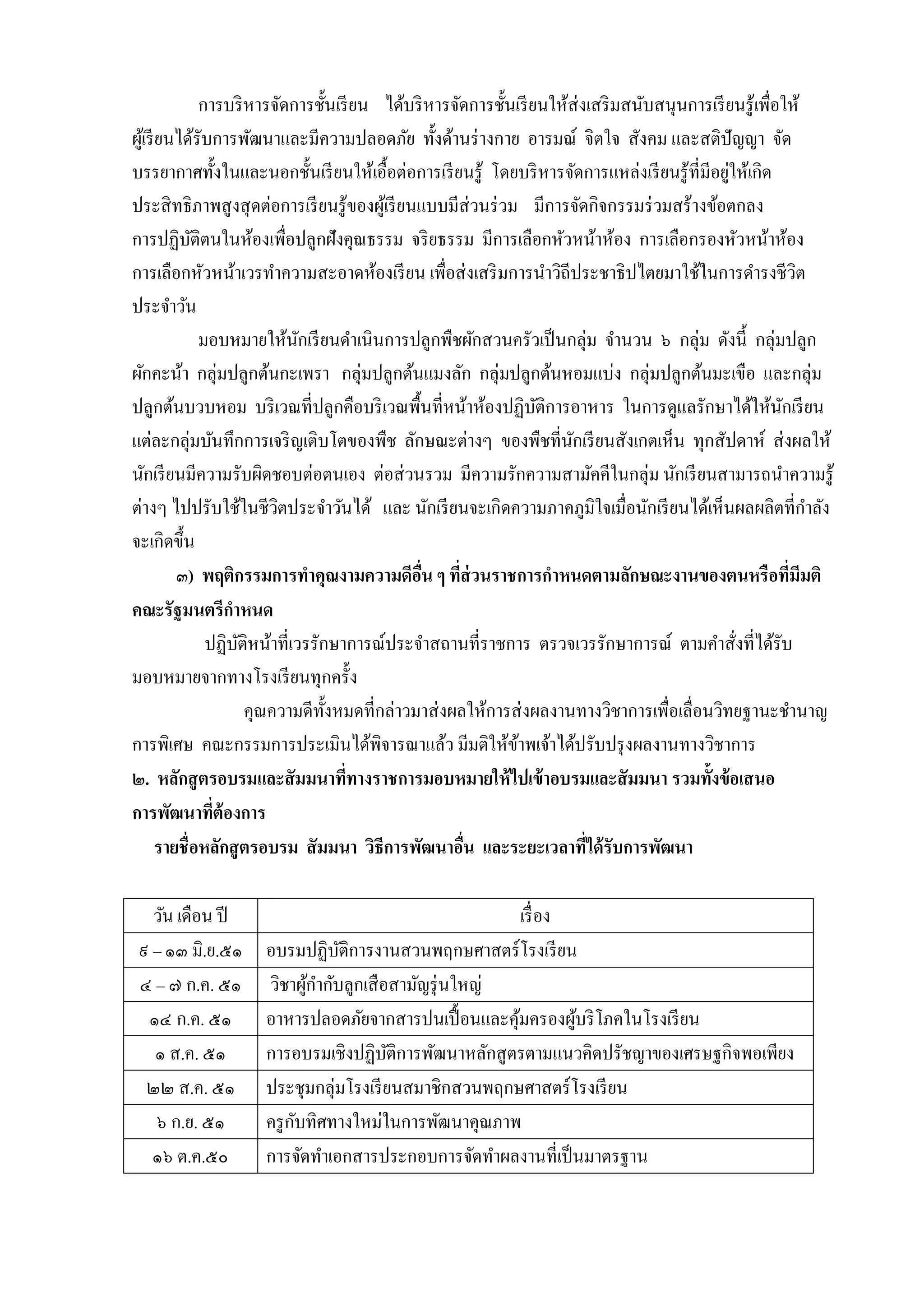 กำรบริ หำรจัดกำรชั้นเรี ยน ได้บริ หำรจัดกำรชั้นเรี ยนให้ส่งเสริ มสนับสนุนกำรเรี ยนรู ้เพื่อให้
ผูเ้ รี ยนได้รับกำรพัฒนำและมีควำมปลอดภัย ทั้งด้ำนร่ ำงกำย อำรมณ์ จิตใจ สังคม และสติปัญญำ จัด
่
บรรยำกำศทั้งในและนอกชั้นเรี ยนให้เอื้อต่อกำรเรี ยนรู ้ โดยบริ หำรจัดกำรแหล่งเรี ยนรู ้ที่มีอยูให้เกิด
ประสิ ทธิ ภำพสู งสุ ดต่อกำรเรี ยนรู ้ของผูเ้ รี ยนแบบมีส่วนร่ วม มีกำรจัดกิจกรรมร่ วมสร้ำงข้อตกลง
กำรปฏิบติตนในห้องเพื่อปลูกฝังคุณธรรม จริ ยธรรม มีกำรเลือกหัวหน้ำห้อง กำรเลือกรองหัวหน้ำห้อง
ั
กำรเลือกหัวหน้ำเวรทำควำมสะอำดห้องเรี ยน เพื่อส่ งเสริ มกำรนำวิถีประชำธิ ปไตยมำใช้ในกำรดำรงชีวิต
ประจำวัน
มอบหมำยให้นกเรี ยนดำเนินกำรปลูกพืชผักสวนครัวเป็ นกลุ่ม จำนวน ๖ กลุ่ม ดังนี้ กลุ่มปลูก
ั
ผักคะน้ำ กลุ่มปลูกต้นกะเพรำ กลุ่มปลูกต้นแมงลัก กลุ่มปลูกต้นหอมแบ่ง กลุ่มปลูกต้นมะเขือ และกลุ่ม
ปลูกต้นบวบหอม บริ เวณที่ปลูกคือบริ เวณพื้นที่หน้ำห้องปฏิบติกำรอำหำร ในกำรดูแลรักษำได้ให้นกเรี ยน
ั
ั
แต่ละกลุ่มบันทึกกำรเจริ ญเติบโตของพืช ลักษณะต่ำงๆ ของพืชที่นกเรี ยนสังเกตเห็น ทุกสัปดำห์ ส่ งผลให้
ั
นักเรี ยนมีควำมรับผิดชอบต่อตนเอง ต่อส่ วนรวม มีควำมรักควำมสำมัคคีในกลุ่ม นักเรี ยนสำมำรถนำควำมรู ้
ต่ำงๆ ไปปรับใช้ในชีวตประจำวันได้ และ นักเรี ยนจะเกิดควำมภำคภูมิใจเมื่อนักเรี ยนได้เห็นผลผลิตที่กำลัง
ิ
จะเกิดขึ้น
๓) พฤติกรรมการทาคุณงามความดีอน ๆ ทีส่วนราชการกาหนดตามลักษณะงานของตนหรื อทีมีมติ
ื่
่
่
คณะรัฐมนตรีกาหนด
ปฏิบติหน้ำที่เวรรักษำกำรณ์ประจำสถำนที่รำชกำร ตรวจเวรรักษำกำรณ์ ตำมคำสั่งที่ได้รับ
ั
มอบหมำยจำกทำงโรงเรี ยนทุกครั้ง
คุณควำมดีท้ งหมดที่กล่ำวมำส่ งผลให้กำรส่ งผลงำนทำงวิชำกำรเพื่อเลื่อนวิทยฐำนะชำนำญ
ั
กำรพิเศษ คณะกรรมกำรประเมินได้พิจำรณำแล้ว มีมติให้ขำพเจ้ำได้ปรับปรุ งผลงำนทำงวิชำกำร
้
๒. หลักสู ตรอบรมและสั มมนาทีทางราชการมอบหมายให้ ไปเข้ าอบรมและสั มมนา รวมทั้งข้ อเสนอ
่
การพัฒนาทีต้องการ
่
รายชื่ อหลักสู ตรอบรม สั มมนา วิธีการพัฒนาอืน และระยะเวลาทีได้ รับการพัฒนา
่
่
วัน เดือน ปี
๙ – ๑๓ มิ.ย.๕๑
๔ – ๗ ก.ค. ๕๑
๑๔ ก.ค. ๕๑
๑ ส.ค. ๕๑
๒๒ ส.ค. ๕๑
๖ ก.ย. ๕๑
๑๖ ต.ค.๕๐

เรื่ อง
อบรมปฏิบติกำรงำนสวนพฤกษศำสตร์โรงเรี ยน
ั
วิชำผูกำกับลูกเสื อสำมัญรุ่ นใหญ่
้
อำหำรปลอดภัยจำกสำรปนเปื้ อนและคุมครองผูบริ โภคในโรงเรี ยน
้
้
กำรอบรมเชิงปฏิบติกำรพัฒนำหลักสู ตรตำมแนวคิดปรัชญำของเศรษฐกิจพอเพียง
ั
ประชุมกลุ่มโรงเรี ยนสมำชิกสวนพฤกษศำสตร์ โรงเรี ยน
ั
ครู กบทิศทำงใหม่ในกำรพัฒนำคุณภำพ
กำรจัดทำเอกสำรประกอบกำรจัดทำผลงำนที่เป็ นมำตรฐำน

 
