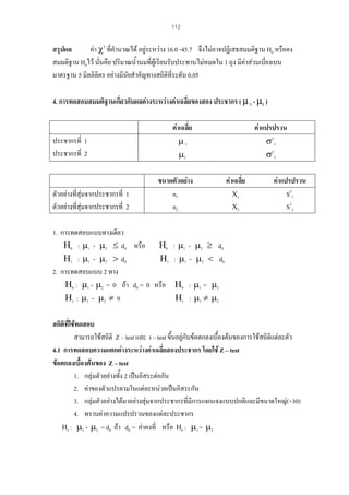 112

สรุปผล
คา χ2 ที่คํานวณได อยูระหวาง 16.0 -45.7 จึงไมอาจปฏิเสธสมมติฐาน H0 หรือคง
่
สมมติฐาน H0ไว นันคือ ปริมาณน้ํานมที่ผเู รียนรับประทานไมหมดใน 1 ถุง มีคาสวนเบี่ยงเบน
มาตรฐาน 5 มิลลิลิตร อยางมีนัยสําคัญทางสถิติที่ระดับ 0.05
4. การทดสอบสมมติฐานเกี่ยวกับผลตางระหวางคาเฉลี่ยของสอง ประชากร ( µ 1 - µ2 )
คาเฉลี่ย
µ1
µ2

ประชากรที่ 1
ประชากรที่ 2

ตัวอยางที่สุมจากประชากรที่ 1
ตัวอยางที่สุมจากประชากรที่ 2

ขนาดตัวอยาง
n1
n2

1. การทดสอบแบบทางเดียว
Η0 : µ1 - µ2 ≤ d0 หรือ Η0
Η1 : µ1 - µ2 > d0
Η1
2. การทดสอบแบบ 2 ทาง
Η0 : µ1 - µ2 = 0 ถา d0 = 0 หรือ
Η1 : µ1 - µ2 ≠ 0

คาแปรปรวน
σ21
σ22
คาเฉลี่ย
Χ1
Χ2

คาแปรปรวน
S21
S22

: µ1 - µ2 ≥ d0
: µ1 - µ2 < d0

Η0 : µ1 = µ2
Η1 : µ1 ≠ µ2

สถิติที่ใชทดสอบ
สามารถใชสถิติ Z – test และ t – test ขึ้นอยูกับขอตกลงเบื้องตนของการใชสถิติแตละตัว
4.1 การทดสอบความแตกตางระหวางคาเฉลี่ยสองประชากร โดยใช Z – test
ขอตกลงเบื้องตนของ Z – test
1. กลุมตัวอยางทัง 2 เปนอิสระตอกัน
้
2. คาของตัวแปรตามในแตละหนวยเปนอิสระกัน
3. กลุมตัวอยางไดมาอยางสุมจากประชากรทีมีการแจกแจงแบบปกติและมีขนาดใหญ(>30)
่
4. ทราบคาความแปรปรวนของแตละประชากร
Η0 : µ1 - µ2 = d0 ถา d0 = คาคงที่ หรือ Η0 : µ1 = µ2

 
