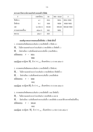 135

ตารางการวิเคราะหความแปรปรวนแบบมี 2 ปจจัย
F
องศาอิสระ
SS
ปจจัย A
a-1
SSA
ปจจัย B
b-1
SSB
AB
(a-1)(b-1) SSAB
ความคลาดเคลื่อน
ab(m-1)
SSE
ผลรวม
abm-1
SST

MS = SS/df
F
MSA MSA/ MSE
MSB MSB/ MSE
MSAB MSAB/ MSE
MSE

สมมติฐานของการทดสอบเมื่อมีปจจัย 2 ปจจัย มีดังนี้
1. การทดสอบอิทธิพลของระดับตาง ๆ ของปจจัยที่ 1 ( ปจจัย A )
Η0 : ไมมีความแตกตางระหวางระดับตาง ๆ ของปจจัย A ( ปจจัยที่ 1 )
Η1 : มีอยางนอย 1 ระดับที่แตกตางจากระดับอื่น ๆ ของปจจัย A
สถิติทดสอบ F = MSA
MSE
เขตปฏิเสธ จะปฏิเสธ Η0 ถา F > F1- α ; ที่องศาอิสระ ( a-1) และ ab(m-1)
2. การทดสอบอิทธิพลของระดับตาง ๆ ของปจจัยที่ 2 ( ปจจัย B )
Η0 : ไมมีความแตกตางระหวางระดับตาง ๆ ของปจจัย B ( ปจจัยที่ 2 )
Η1 : มีอยางนอย 1 ระดับที่แตกตางจากระดับอื่น ๆ ของปจจัย B
สถิติทดสอบ F = MSB
MSE
เขตปฏิเสธ จะปฏิเสธ Η0 ถา F > F1- α ; ที่องศาอิสระ ( b-1) และ ab(m-1)
3. การทดสอบอิทธิพลของระดับตาง ๆ ของปจจัยที่ 1 และ ปจจัยที่ 2
Η0 : ไมมีความแตกตางระหวางระดับตาง ๆ ของปจจัย A และ B
Η1 : มีอยางนอย 1 ระดับที่แตกตางจากระดับอื่น ๆ ของปจจัย A และB ที่ตางจากทรีทเมนตอื่นๆ
สถิติทดสอบ F = MSAB
MSE
เขตปฏิเสธ จะปฏิเสธ Η0 ถา F > F1- α ; ที่องศาอิสระ ( a-1)(b-1) และ ab(m-1)

 