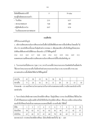 145

ปจจัยที่มีผลตอรายได
ของผูรับผิดชอบครอบครัว
- โรงเรียน
- สถานภาพสมรส
- ปฏิสัมพันธระหวาง
โรงเรียนและสถานภาพสมรส

F

P-value

2.51
7.00
0.87

0.57
.000
0.54

แบบฝกหัด
(ใชโปรแกรมสําเร็จรูป)
1. อธิการบดีของสถานบันการศึกษาแหงหนึ่งเชื่อวามีนสิตที่พนสภาพการเปนนักศึกษาโดยเฉลี่ย ไม
ิ
เกิน 13% ของนักศึกษาทั้งหมด จึงสุมตัวอยาง จากคณะ ก. เพียงคณะเดียว แลวเก็บขอมูลรอยละของ
นักศึกษาที่พนสภาพในปที่ผานมา ยอนหลัง 12 ป ไดขอมูลดังนี้

13.4 13.3 14.5 11.7 14.0 12.0 15.4 12.3 12.9 12.6 14.9 13.1
จงทดสอบความเชื่อของอธิการบดีของสถานบันการศึกษาแหงนี้ที่ระดับนัยสําคัญ .05
2. โรงงานแหงหนึ่งมีคนงาน 2 ชุด ( 2 กะ ) ทางโรงงานเชื่อวาคนงานกะกลางวันผลิตสินคาเฉลี่ยตอวัน
ไดมากกวาคนงานกะกลางคืน จึงเลือกตัวอยางคนงานกะกลางวันมา 6 คน กะกลางคืน 9 คน และ
ตรวจสอบจํานวนชิ้นที่ผลิตไดตอวันไดขอมูลดังนี้
กลางวัน
41
20
19
36
38
26
กลางคืน
9
26
16
10
31
28
35
15
10
กําหนด α = .01 และถาทราบวาความสามารถในการทํางานของคนงานทั้ง 2 กะมีความแปรปรวนไม
แตกตางกัน
3. ในการวัดประสิทธิภาพการสอนวิชาสถิติการศึกษา จึงสุมนิสิตมา 10 คน กอนที่นสิตจะไดเรียนวิชา
ิ
นี้ แลวใหทดสอบความรูทางสถิติ แลวจึงใหเขาเรียนวิชาสถิติการศึกษา เปนเวลา 4 เดือน หลังจากเรียน
จบแลวจึงใหสอบใหมแลวตรวจสอบคะแนนของนิสิตทัง 10 คนขางตน ไดดังนี้
้
นิสิต
1
2
3
4
5
6
7
8
9
10
กอนเรียน
50
62
51
41
63
56
49
67
42
57
หลังเรียน
65
68
52
43
60
70
48
69
53
61
อยากทราบวา การสอนวิชาสถิติการศึกษา มีประสิทธิภาพหรือไม α = .025

 