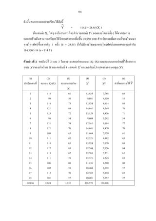 166

ดังนั้นสมการถดถอยจะเขียนไดดังนี้
=
114.5 + 28.95 (Χi )
ถาแทนคา Χi ใดๆ ลงในสมการก็จะคํานวณหาคา Υ ( ยอดขายโดยเฉลี่ย ) ไดจากสมการ
ถดถอยขางตนสามารถอธิบายไดวายอดขายจะเพิ่มขึ้น 28,950 บาท สําหรับการเพิ่มความถี่ของโฆษณา
ทางโทรทัศนขึ้นจากเดิม 1 ครั้ง (b = 28.95) ถาไมมีการโฆษณาทางโทรทัศนเลยยอดขายจะเทากับ
114,500 บาท (a = 114.5 )
Υ

ตัวอยางที่ 2 คอลัมนที่ 2 และ 3 ในตารางแสดงคาคะแนน I.Q. (X) และคะแนนการอานที่ไดจากการ
สอบ (Y) ของนักเรียน 18 คน คอลัมน 4 แสดงคา X2 และคอลัมน 5 แสดงคาของผลคูณ XY
(1)
นักเรียนคนที่

(2)
คะแนน IQ (X)

1
2
3
4
5
6
7
8
9
10
11
12
13
14
15
16
17
18
ผลรวม

118
99
118
121
123
98
131
121
108
111
118
112
113
111
106
102
113
101
2,024

(3)
คะแนนการอาน
(Y)
66
50
73
69
72
54
74
70
65
62
65
63
67
59
60
59
70
57
1,155

(4)
X2
13,924
9,801
13,924
14,641
15,129
9,604
17,161
14,641
11,664
12,321
13,924
12,544
12,769
12,321
11,236
10,404
12,769
10,201
228,978

(5)
XY

(6)
คาที่พยากรณได Y

7,788
4,950
8,614
8,349
8,856
5,292
9,694
8,470
7,020
6,882
7,670
7,056
7,571
6,549
6,360
6,018
7,910
5,757
130,806

68
55
68
70
71
54
77
70
61
63
68
64
65
63
60
57
65
57

 