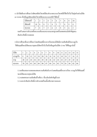 181

4. นักวิจัยตองการศึกษาวาทัศนคติตอวิชาสถิติจะทํานายคะแนนวิชาสถิติไดหรือไม จึงสุมตัวอยางนิสิต
มา 10 คน เก็บขอมูลทัศนคติตอวิชาสถิติและคะแนนสถิติ ไดดังนี้
นิสิตคนที่ 1 2 3 4 5 6 7 8 9 10
ทัศนคติ
10 8 8 3 4 5 7 8 9 4
คะแนน
7 8 7 5 6 3 9 5 6 3
จงสรางสมการทํานายทั้งคะแนนดิบและคะแนนมาตรฐานพรอมทดสอบนัยสําคัญของ
สัมประสิทธิ์การถดถอย
5.นักการศึกษาตองการศึกษาวาผลสัมฤทธิ์ทางการเรียนของนิสิตมีความสัมพันธกับแรงจูงใจ
ใฝสัมฤทธิ์ของนิสิตและอายุของนิสิตหรือไม จึงเก็บขอมูลกับนิสิต 15 คน ไดขอมูล ดังนี้
นิสิต
แรงจูงใจ
อายุ
คะแนน

1
8
20
70

2
10
22
82

3
12
24
83

4
15
26
85

5
18
28
84

6
20
30
90

7
18
28
87

8
16
26
84

9
14
22
81

10
12
24
82

11
10
22
79

12
18
25
81

13
17
25
84

14
16
24
82

15
15
26
86

5.1จงเขียนสมการถดถอยแสดงความสัมพันธระหวางผลสัมฤทธิ์ทางการเรียน แรงจูงใจใฝสัมฤทธิ์
ของนิสิตและอายุของนิสิต
5.2 จงทดสอบความสัมพันธในขอ5.1 ที่ระดับนัยสําคัญที่ 0.05
5.3 จงหาคาสัมประสิทธิ์การทํานายพรอมทั้งอธิบายความหมาย

 