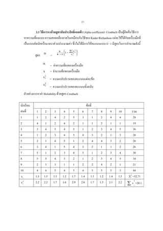21

3.3 วิธการหาดวยสูตรสัมประสิทธิแอลฟา (Alpha coefficient) Cronbach เปนผูคิดคนวิธการ
ี
์
ี
หาความเที่ยงแบบ ความสอดคลองภายในเหมือนกับวิธของ Kuder-Richardson แตจะใชไดกับเครืองมือที่
ี
่
เปนแบบอัตนัยหรือมาตราสวนประมาณคา ซึ่งไมไดมีการใหคะแนนแบบ 0 - 1 มีสูตรในการคํานวณดังนี้
=

สูตร

k

= คาความเที่ยงของเครื่องมือ
= จํานวนขอของเครื่องมือ
= ความแปรปรวนของคะแนนแตละขอ
= ความแปรปรวนของคะแนนทั้งฉบับ

ตัวอยางการหาคา Reliability ดวยสูตร Cronbach
นักเรียน
คนที่
1
2
3
4
5
6
7
8
9
10
si

si2

ขอที่
1
1
4
3
1
2
3
5
5
2
4
1.5
2.2

2
2
1
4
2
1
4
1
5
3
4
1.5
2.2

3
4
2
5
3
4
1
2
4
3
5
1.3
1.7

4
2
4
4
4
5
5
3
3
1
4
1.2
1.6

5
5
2
5
5
1
4
4
2
1
5
1.7
2.9

6
3
1
1
4
2
3
5
1
2
4
1.4
2.0

7
1
1
2
3
4
2
1
2
2
5
1.3
1.7

8
2
2
3
2
4
1
2
3
4
5
1.2
1.5

9
4
1
4
1
3
1
3
4
2
5
1.4
2.1

10
4
1
5
3
2
2
4
5
1
3
1.5
2.2

รวม
28
19
36
28
28
26
30
34
21
44
S t2 =52.71
2

∑ s =20.1
i

 