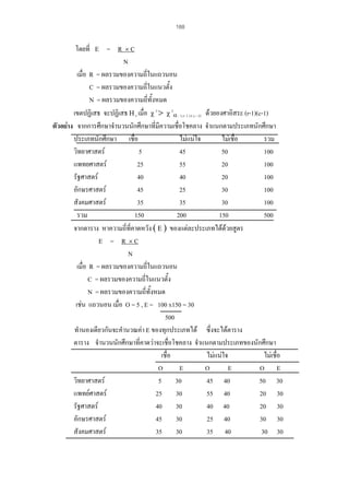 188

โดยที่

= R ×C
N
เมื่อ R = ผลรวมของความถี่ในแถวนอน
C = ผลรวมของความถี่ในแนวตั้ง
N = ผลรวมของความถี่ทั้งหมด
เขตปฏิเสธ จะปฏิเสธ Η 0 เมื่อ χ 2 > χ 2α : ( r- 1 ) ( c - 1) ดวยองศาอิสระ (r-1)(c-1)
ตัวอยาง จากการศึกษาจํานวนนักศึกษาทีมีความเชื่อโชคลาง จําแนกตามประเภทนักศึกษา
่
ประเภทนักศึกษา เชื่อ
ไมแนใจ
ไมเชื่อ
รวม
วิทยาศาสตร
5
45
50
100
แพทยศาสตร
25
55
20
100
รัฐศาสตร
40
40
20
100
อักษรศาสตร
45
25
30
100
สังคมศาสตร
35
35
30
100
รวม
150
200
150
500
จากตาราง หาความถี่ที่คาดหวัง ( Ε ) ของแตละประเภทไดดวยสูตร
Ε = R ×C
N
เมื่อ R = ผลรวมของความถี่ในแถวนอน
C = ผลรวมของความถี่ในแนวตั้ง
N = ผลรวมของความถี่ทั้งหมด
เชน แถวนอน เมื่อ O = 5 , E = 100 X150 = 30
500
ทํานองเดียวกันจะคํานวณคา E ของทุกประเภทได ซึ่งจะไดตาราง
ตาราง จํานวนนักศึกษาที่คาดวาจะเชื่อโชคลาง จําแนกตามประเภทของนักศึกษา
เชื่อ
ไมแนใจ
ไมเชื่อ
O
E
O
E
O E
วิทยาศาสตร
5 30
45 40
50 30
แพทยศาสตร
25 30
55 40
20 30
รัฐศาสตร
40 30
40 40
20 30
อักษรศาสตร
45 30
25 40
30 30
สังคมศาสตร
35 30
35 40
30 30
Ε

 