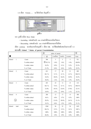 191

1.4 เลือก Format….. จะไดหนาจอ ดังรูปที่ 4

รูปที่ 4
จาก รูปที่ 4 เลือก Row Order
- Ascending แสดงตัวแปร row ตามคาที่เรียงจากนอยไปมาก
- Descending แสดงตัวแปร row ตามคาที่เรียงจากมากไปนอย
เลือก continue จะกลับมาหนาจอรูปที่ 1 เลือก OK จะไดผลลัพธแสดงในตารางที่ 1-2
ตารางที่ 1 School * Status of parent Crosstabulation

School

1

School

2

School

3

School

4
4

School

total

Count
% within school
% within status
% of Total
Count
% within school
% within status
% of Total
Count
% within school
% within status
% of Total
Count
% within school
% within status
% of Total
Count
% within school
% within status
% of Total

status of parent
1 (คู)
2 (หมาย) 3(หยา)
5
5
306
1.6%
1.6%
95.3 %
9.1%
8.9%
24.3%
0.4%
0.4%
21.5%
20
17
431
4.1 %
3.5 %
88.1 %
36.4%
30.4%
34.2%
1.4%
1.2%
30.2%
13
22
265
4.1 %
7.0 %
84.1 %
23.6%
39.3%
21.0%
0.9%
1.5%
18.6%
17
12
288
5.7%
4.0%
86 %
30.9%
21.4%
20.5%
1.2%
0.8%
18.1%
55
56
1260
3.9 %
3.9 %
88.4 %
100%
100%
100%
3.9%
3.9%
88.4%

4 (แยก)
5
1.6%
9.3%
0.4%
21
4.3 %
38.9%
1.5%
15
4.8 %
27.8%
1.1%
13
4.3%
24.1%
0.9%
54
3.8 %
100%
3.8%

Total
321
100.0%
22.5%
22.5%
489
100.0 %
34.3%
34.3%
315
100.0 %
22.1%
22.1%
300
100%
21.1%
21.1%
1425
100 %
100%
100%

 