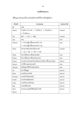 195

แบบฝกหัดทบทวน
ใชขอมูลจากตัวอยางทีกําหนดโดยมีตวแปรที่ใชในการฝกปฏิบัติการ
่
ั
ตัวแปร
ID
School
Sex
Age
Numern
Status
Edufa
Eduma
Expect
Income
Pocketm
Int
Gthai
Gscience
Gmath
Geng
Gpa
Mot1Mot10

ความหมาย
รหัส
โรงเรียน มี 3 แหง 1 = โรงเรียน ก. 2 =โรงเรียน ข.
3 =โรงเรียน ค.
เพศ 1 = ชาย 2 = หญิง
อายุ
1 = จํานวนผูหาเลี้ยงครอบครัว1 คน

2 = จํานวนผูหาเลี้ยงครอบครัว 2 คน

สถานภาพสมรสของบิดามารดา
1 = คู 2 = มาย 3 = หยา 4 = แยก
จํานวนปของการศึกษาของบิดา
จํานวนปของการศึกษาของมารดา
คะแนนความคาดหวังของบิดามารดาตอการศึกษาของบุตร
รายไดรวมของครอบครัว
เงินที่บุตรไดไปโรงเรียนตอวัน
เชาวนปญญา
เกรดวิชาภาษาไทย
เกรดวิชาวิทยาศาสตร
เกรดวิชาคณิตศาสตร
เกรดวิชาภาษาอังกฤษ
เกรดเฉลี่ยสะสม
คะแนนแรงจูงใจใฝสัมฤทธิ์ 10 ขอ

มาตรการวัด
nominal
nominal
ratio
ratio
nominal
ratio
ratio
interval
ratio
ratio
interval
interval
interval
interval
interval
interval
interval

 