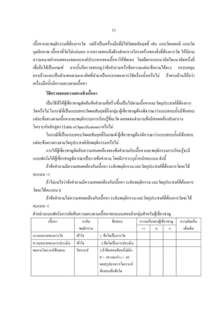 23

เนื้อหาและพฤติกรรมที่ตองการวัด แตถาเปนเครื่องมือที่มิใชวัดผลสัมฤทธิ์ เชน แบบวัดเจตคติ แบบวัด

บุคลิกภาพ เนือหาที่วัดไมแนนอน การตรวจสอบจึงตองทําตารางโครงสรางของสิ่งที่ตองการวัด ใหนิยาม
้
ความหมายกําหนดขอบเขตและองคประกอบของเนื้อหาใหชัดเจน โดยยึดกรอบแนวคิดใดแนวคิดหนึ่งที่
เชื่อถือไดเปนเกณฑ จากนั้นก็ตรวจสอบดูวาขอคําถามหรือขอความแตละขอถามไดตรง ครอบคลุม
ครบถวนและเปนตัวแทนตามแนวคิดที่นํามาเปนกรอบของการวิจยเรื่องนั้นหรือไม ถาครบถวนก็ถือวา
ั
เครื่องมือนั้นมีความตรงตามเนื้อหา
วิธีตรวจสอบความตรงเชิงเนื้อหา
เปนวิธีที่ใหผเู ชี่ยวชาญตัดสินขอคําถามทีสรางขึ้นเปนไปตามเนื้อหาและวัตถุประสงคที่ตองการ
่
วัดหรือไม ในกรณีที่เปนแบบสอบวัดผลสัมฤทธิ์อิงกลุม ผูเชี่ยวชาญตองพิจารณาวาแบบสอบนั้นมีขอสอบ
แตละขอตรงตามเนื้อหาและพฤติกรรมการเรียนรูที่จะวัด ตลอดจนจํานวนขอมีสอดคลองกับตาราง
วิเคราะหหลักสูตร (Table of Specifications) หรือไม
ในกรณีที่เปนแบบสอบวัดผลสัมฤทธิ์อิงเกณฑ ผูเชี่ยวชาญตองพิจารณาวาแบบสอบนั้นมีขอสอบ
แตละขอตรงตรงตามวัตถุประสงคเชิงพฤติกรรมหรือไม
การใหผูเชียวชาญตัดสินความสอดคลองของขอคําถามกับเนื้อหาและพฤติกรรมการเรียนรูจะมี
่
แบบฟอรมใหผูเชี่ยวชาญพิจารณาเปนรายขอคําถาม โดยมีการระบุน้ําหนักคะแนน ดังนี้
ถาขอคําถามมีความสอดคลองกับเนื้อหา ระดับพฤติกรรม และวัตถุประสงคที่ตองการวัดจะได
คะแนน +1
ถาไมแนใจวาขอคําถามมีความสอดคลองกับเนื้อหา ระดับพฤติกรรม และวัตถุประสงคที่ตองการ
วัดจะไดคะแนน 0
ถาขอคําถามไมความสอดคลองกับเนื้อหา ระดับพฤติกรรม และวัตถุประสงคที่ตองการวัดจะได
คะแนน -1
ตัวอยางแบบฟอรมการตัดสินความตรงตามเนื้อหาของแบบสอบอิงกลุมสําหรับผูเชี่ยวชาญ

เนื้อหา
ความหมายของการวัด
ความหมายของการประเมิน
ผลการวิเคราะหขอสอบ

ระดับ
พฤติกรรม
เขาใจ
เขาใจ
วิเคราะห

ขอสอบ
1. ขอใดเปนการวัด
2.ขอใดเปนการประเมิน
3.ถาขอสอบขอหนึ่งมีคา
P = .50 และคา r = .82
ผลสรุปจากการวิเคราะห
ขอสอบคือขอใด

ความเห็นของผูเชี่ยวชาญ
+1
0
-1

ความคิดเห็น
เพิ่มเติม

 