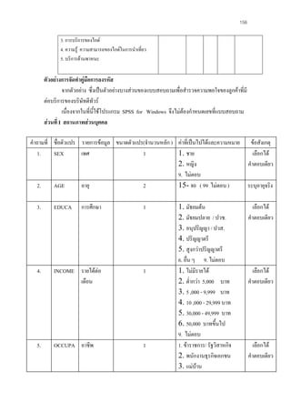 156
3. การบริการของไกด
4. ความรู ความสามารถของไกดในการนําเที่ยว
5. บริการดานพาหนะ

ตัวอยางการจัดทําคูมือการลงรหัส
จากตัวอยาง ซึ่งเปนตัวอยางบางสวนของแบบสอบถามเพื่อสํารวจความพอใจของลูกคาที่มี
ตอบริการของบริษัทดีทัวร
เนื่องจากในทีนี้ใชโปรแกรม SPSS for Windows จึงไมตองกําหนดเลขที่แบบสอบถาม
่
สวนที่ I สถานภาพสวนบุคคล
คําถามที่ ชื่อตัวแปร รายการขอมูล ขนาดตัวแปร(จํานวนหลัก ) คาที่เปนไปไดและความหมาย
1.
SEX
เพศ
1
1. ชาย
2. หญิง
9. ไมตอบ
2.
AGE
อายุ
2
15- 80 ( 99 ไมตอบ )
3.

EDUCA

การศึกษา

1

4.

INCOME รายไดตอ
เดือน

1

5.

OCCUPA อาชีพ

1

1. มัธยมตน
2. มัธยมปลาย / ปวช.
3. อนุปริญญา / ปวส.
4. ปริญญาตรี
5. สูงกวาปริญญาตรี
6. อื่น ๆ 9. ไมตอบ
1. ไมมีรายได
2. ต่ํากวา 5,000 บาท
3. 5 ,000 - 9,999 บาท
4. 10 ,000 - 29,999 บาท
5. 30,000 - 49,999 บาท
6. 50,000 บาทขึ้นไป
9. ไมตอบ
1. ขาราชการ/ รัฐวิสาหกิจ
2. พนักงานธุรกิจเอกชน
3. แมบาน

ขอสังเกตุ
เลือกได
คําตอบเดียว
ระบุอายุจริง
เลือกได
คําตอบเดียว

เลือกได
คําตอบเดียว

เลือกได
คําตอบเดียว

 