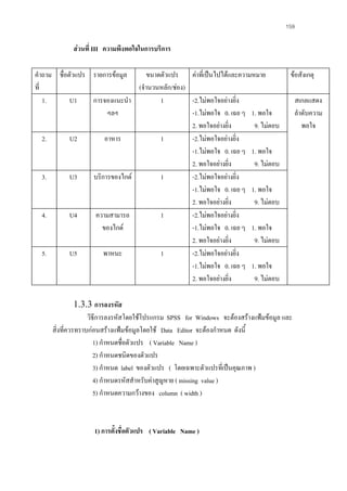 159

สวนที่ III ความพึงพอใจในการบริการ
คําถาม ชื่อตัวแปร รายการขอมูล
ขนาดตัวแปร คาที่เปนไปไดและความหมาย
ที่
(จํานวนหลัก/ชอง)
1.
U1
การจองแนะนํา
1
-2.ไมพอใจอยางยิ่ง
ฯลฯ
-1.ไมพอใจ 0. เฉย ๆ 1. พอใจ
2. พอใจอยางยิ่ง
9. ไมตอบ
2.
U2
อาหาร
1
-2.ไมพอใจอยางยิ่ง
-1.ไมพอใจ 0. เฉย ๆ 1. พอใจ
2. พอใจอยางยิ่ง
9. ไมตอบ
3.
U3
บริการของไกด
1
-2.ไมพอใจอยางยิ่ง
-1.ไมพอใจ 0. เฉย ๆ 1. พอใจ
2. พอใจอยางยิ่ง
9. ไมตอบ
4.
U4
ความสามารถ
1
-2.ไมพอใจอยางยิ่ง
ของไกด
-1.ไมพอใจ 0. เฉย ๆ 1. พอใจ
2. พอใจอยางยิ่ง
9. ไมตอบ
5.
U5
พาหนะ
1
-2.ไมพอใจอยางยิ่ง
-1.ไมพอใจ 0. เฉย ๆ 1. พอใจ
2. พอใจอยางยิ่ง
9. ไมตอบ

ขอสังเกตุ

1.3.3 การลงรหัส
วิธีการลงรหัสโดยใชโปรแกรม SPSS for Windows จะตองสรางแฟมขอมูล และ
สิ่งที่ควรทราบกอนสรางแฟมขอมูลโดยใช Data Editor จะตองกําหนด ดังนี้
1) กําหนดชือตัวแปร ( Variable Name )
่
2) กําหนดชนิดของตัวแปร
3) กําหนด label ของตัวแปร ( โดยเฉพาะตัวแปรที่เปนคุณภาพ )
4) กําหนดรหัสสําหรับคาสูญหาย ( missing value )
5) กําหนดความกวางของ column ( width )

1) การตังชื่อตัวแปร ( Variable Name )
้

สเกลแสดง
ลําดับความ
พอใจ

 