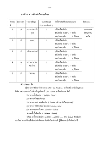 211

สวนที่ III ความพึงพอใจในการบริการ
คําถาม ชื่อตัวแปร รายการขอมูล
ขนาดตัวแปร คาที่เปนไปไดและความหมาย
ขอสังเกตุ
ที่
(จํานวนหลัก/ชอง)
1.
U1
การจองแนะนํา
1
1ไมพอใจอยางยิ่ง
สเกลแสดง
ฯลฯ
2ไมพอใจ 3 เฉย ๆ 4 พอใจ
ลําดับความ
5 พอใจอยางยิง
่
9. ไมตอบ
พอใจ
2.
U2
อาหาร
1
1ไมพอใจอยางยิ่ง
2ไมพอใจ 3 เฉย ๆ 4 พอใจ
5 พอใจอยางยิง
่
9. ไมตอบ
3.
U3
บริการของไกด
1
1ไมพอใจอยางยิ่ง
2ไมพอใจ 3 เฉย ๆ 4 พอใจ
5 พอใจอยางยิง
่
9. ไมตอบ
4.
U4
ความสามารถ
1
1ไมพอใจอยางยิ่ง
ของไกด
2ไมพอใจ 3 เฉย ๆ 4 พอใจ
5 พอใจอยางยิง
่
9. ไมตอบ
5.
U5
พาหนะ
1
1ไมพอใจอยางยิ่ง
2ไมพอใจ 3 เฉย ๆ 4 พอใจ
5 พอใจอยางยิง
่
9. ไมตอบ
1.3.3 การลงรหัส
วิธีการลงรหัสโดยใชโปรแกรม SPSS for Windows จะตองสรางแฟมขอมูล และ
สิ่งที่ควรทราบกอนสรางแฟมขอมูลโดยใช Data Editor จะตองกําหนด ดังนี้
1) กําหนดชือตัวแปร ( Variable Name )
่
2) กําหนดชนิดของตัวแปร
3) กําหนด label ของตัวแปร ( โดยเฉพาะตัวแปรที่เปนคุณภาพ )
4) กําหนดรหัสสําหรับคาสูญหาย ( missing value )
5) กําหนดความกวางของ column ( width )
1) การตังชื่อตัวแปร ( Variable Name )
้
SPSS จะตั้งตัวแปรเปน var 00001 , var00002 …… เปน default สําหรับตัว
แปรใหม การเปลี่ยนชื่อตัวแปรทําโดยการพิมพชื่อใหมแทนที่ ผูใชควรจะตั้งชื่อตัวแปรให

 
