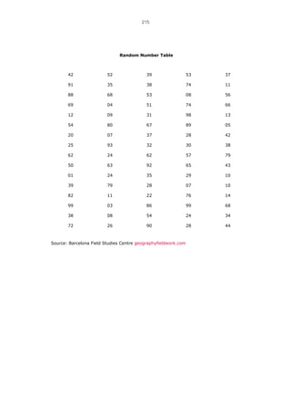 215

Random Number Table

42

52

39

53

37

91

35

38

74

11

88

68

53

08

56

69

04

51

74

66

12

09

31

98

13

54

80

67

89

05

20

07

37

28

42

25

93

32

30

38

62

24

62

57

79

50

63

92

65

43

01

24

35

29

10

39

79

28

07

10

82

11

22

76

14

99

03

86

99

68

38

08

54

24

34

72

26

90

28

44

Source: Barcelona Field Studies Centre geographyfieldwork.com

 