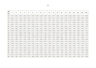 226

df2
/
df1

1

2

3

4

5

6

7

8

9

10

12

15

20

24

30

40

60

120

INF

15

4.5431

3.6823

3.2874

3.0556

2.9013

2.7905

2.7066

2.6408

2.5876

2.5437

2.4753

2.4034

2.3275

2.2878

2.2468

2.2043

2.1601

2.1141

2.0658

16

4.4940

3.6337

3.2389

3.0069

2.8524

2.7413

2.6572

2.5911

2.5377

2.4935

2.4247

2.3522

2.2756

2.2354

2.1938

2.1507

2.1058

2.0589

2.0096

17

4.4513

3.5915

3.1968

2.9647

2.8100

2.6987

2.6143

2.5480

2.4943

2.4499

2.3807

2.3077

2.2304

2.1898

2.1477

2.1040

2.0584

2.0107

1.9604

18

4.4139

3.5546

3.1599

2.9277

2.7729

2.6613

2.5767

2.5102

2.4563

2.4117

2.3421

2.2686

2.1906

2.1497

2.1071

2.0629

2.0166

1.9681

1.9168

19

4.3807

3.5219

3.1274

2.8951

2.7401

2.6283

2.5435

2.4768

2.4227

2.3779

2.3080

2.2341

2.1555

2.1141

2.0712

2.0264

1.9795

1.9302

1.8780

20

4.3512

3.4928

3.0984

2.8661

2.7109

2.5990

2.5140

2.4471

2.3928

2.3479

2.2776

2.2033

2.1242

2.0825

2.0391

1.9938

1.9464

1.8963

1.8432

21

4.3248

3.4668

3.0725

2.8401

2.6848

2.5727

2.4876

2.4205

2.3660

2.3210

2.2504

2.1757

2.0960

2.0540

2.0102

1.9645

1.9165

1.8657

1.8117

22

4.3009

3.4434

3.0491

2.8167

2.6613

2.5491

2.4638

2.3965

2.3419

2.2967

2.2258

2.1508

2.0707

2.0283

1.9842

1.9380

1.8894

1.8380

1.7831

23

4.2793

3.4221

3.0280

2.7955

2.6400

2.5277

2.4422

2.3748

2.3201

2.2747

2.2036

2.1282

2.0476

2.0050

1.9605

1.9139

1.8648

1.8128

1.7570

24

4.2597

3.4028

3.0088

2.7763

2.6207

2.5082

2.4226

2.3551

2.3002

2.2547

2.1834

2.1077

2.0267

1.9838

1.9390

1.8920

1.8424

1.7896

1.7330

25

4.2417

3.3852

2.9912

2.7587

2.6030

2.4904

2.4047

2.3371

2.2821

2.2365

2.1649

2.0889

2.0075

1.9643

1.9192

1.8718

1.8217

1.7684

1.7110

26

4.2252

3.3690

2.9752

2.7426

2.5868

2.4741

2.3883

2.3205

2.2655

2.2197

2.1479

2.0716

1.9898

1.9464

1.9010

1.8533

1.8027

1.7488

1.6906

27

4.2100

3.3541

2.9604

2.7278

2.5719

2.4591

2.3732

2.3053

2.2501

2.2043

2.1323

2.0558

1.9736

1.9299

1.8842

1.8361

1.7851

1.7306

1.6717

28

4.1960

3.3404

2.9467

2.7141

2.5581

2.4453

2.3593

2.2913

2.2360

2.1900

2.1179

2.0411

1.9586

1.9147

1.8687

1.8203

1.7689

1.7138

1.6541

29

4.1830

3.3277

2.9340

2.7014

2.5454

2.4324

2.3463

2.2783

2.2229

2.1768

2.1045

2.0275

1.9446

1.9005

1.8543

1.8055

1.7537

1.6981

1.6376

30

4.1709

3.3158

2.9223

2.6896

2.5336

2.4205

2.3343

2.2662

2.2107

2.1646

2.0921

2.0148

1.9317

1.8874

1.8409

1.7918

1.7396

1.6835

1.6223

40

4.0847

3.2317

2.8387

2.6060

2.4495

2.3359

2.2490

2.1802

2.1240

2.0772

2.0035

1.9245

1.8389

1.7929

1.7444

1.6928

1.6373

1.5766

1.5089

60

4.0012

3.1504

2.7581

2.5252

2.3683

2.2541

2.1665

2.0970

2.0401

1.9926

1.9174

1.8364

1.7480

1.7001

1.6491

1.5943

1.5343

1.4673

1.3893

120

3.9201

3.0718

2.6802

2.4472

2.2899

2.1750

2.0868

2.0164

1.9588

1.9105

1.8337

1.7505

1.6587

1.6084

1.5543

1.4952

1.4290

1.3519

1.2539

inf

3.8415

2.9957

2.6049

2.3719

2.2141

2.0986

2.0096

1.9384

1.8799

1.8307

1.7522

1.6664

1.5705

1.5173

1.4591

1.3940

1.3180

1.2214

1.0000

 