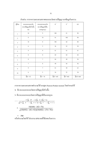 30

ตัวอยาง การหาความตรงตามสภาพของแบบวัดเชาวนปญญา จากขอมูลในตาราง

ผูเรียน

คะแนนจากแบบวัด
เชาวนปญญาที่สรางขึ้น
(X)

คะแนนจากแบบวัด
เชาวนปญญาที่เปน
มาตรฐาน(y)

X2

Y2

XY

1

10

9

100

81

90

2

9

10

81

100

90

3

10

8

100

64

80

4

6

5

36

25

30

5

9

9

81

81

81

6

8

8

64

64

64

7

8

7

64

49

56

8

7

8

49

64

56

9

9

7

81

49

63

10

6

5

36

25

30

ΣX = 82

ΣY = 76

ΣX2= 692

ΣY2=602

ΣXY=640

การหาความตรงตามสภาพคํานวณได จากสูตร Pearson Product moment โดยกําหนดให
X คือ คะแนนจากแบบวัดเชาวนปญญาทีสรางขึ้น

่
Y คือ คะแนนจากแบบวัดเชาวนปญญาที่เปนมาตรฐาน

∑

N

r =
[N

=

=

∑

X

2

XY

− [(

− (∑ X )

∑
2

X )(

][ N

∑

∑
Y

Y )]
2

− (∑ Y )

2

]

10(640) − (82 × 76)
(10(692) − (82 × 82))(10(602) − (76 × 76) )
.768

หรือคํานวณโดยใช โปรแกรม SPSS ผลทีไดแสดงในตาราง
่

 