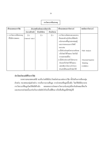 39

การวิเคราะหเชิงสาเหตุ
เปาหมายของการวิจัย

ประเภทตัวแปรและระดับการวัด
จํานวนตัวแปร ตัวแปรอิสระ
ตัวแปรตาม
1. การวิเคราะหเชิงสาเหตุ
≥2
≥1
≥1
ที่ไมมีการทดลอง
( interval / ratio )

เปาหมายของการวิเคราะห

เทคนิคการวิเคราะห

- การวิเคราะหผลทางตรงและทาง
ออมของตัวแปรอิสระที่มีตอตัว
แปรตามบนพื้นฐานของทฤษฎี
และการออกแบบการวิจัยที่
เหมาะสม
1) เมื่อตัวแปรทุกตัวสามารถสังเกต - Path Analysis
หรือวัดคาไดโดยตรง โดยไมมี
ความคลาดเคลื่อน
2) เมื่อตัวแปรบางตัวไมสามารถ
- Structural Equation
สังเกตหรือวัดคาไดโดยตรง
Modeling
แตอาศัยการวิเคราะห คาจาก
( LISREL)
ตัวแปรที่สังเกตหรือวัดคาได

ประโยชนของสถิติในการวิจย
ั
จากความหมายของสถิติ จะเห็นวาสถิติมประโยชนอยางมากตอการวิจัย ทั้งในดานการเลือกกลุม
ี
ตัวอยาง ขนาดของกลุมตัวอยาง การเก็บรวบรวมขอมูล การนําเสนอขอมูลเบื้องตน โดยใชสถิติบรรยาย
การวิเคราะหขอมูลโดยใชสถิติอางอิง ตลอดจนการนําผลการวิเคราะหมาสรุปเกียวกับลักษณะที่สนใจ

่
และสามารถนําผลนั้นมาชวยในการตัดสินใจในเรื่องที่ศึกษา หรือเปนขอมูลที่สําคัญได

 