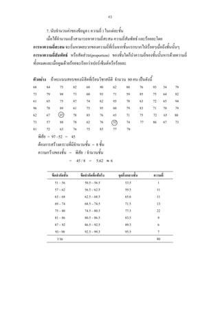 43

7. นับจํานวนคาของขอมูล ( ความถี่ ) ในแตละชั้น
เมื่อไดจํานวนแลวสามารถหาความถี่สะสม ความถี่สัมพัทธ และรอยละโดย
การหาความถีสะสม จะเริ่มหาผลบวกของความถี่ที่เริ่มจากชั้นแรกบวกไปเรื่อยๆเมือถึงชั้นนั้นๆ
่
่
การหาความถีสัมพัทธ หรือสัดสวน(proportion) ของชั้นใดก็นําความถี่ของชั้นนั้นหารดวยความถี่
่
ทั้งหมดและเมือคูณดวยรอยจะเรียกวาเปอรเซ็นตหรือรอยละ
่
ตัวอยาง ถาคะแนนสอบของนิสิตที่เรียนวิชาสถิติ จํานวน 80 คน เปนดังนี้
68
73
61
96
62
73
81

84
79
65
78
67
57
72

75
88
75
89
97
88
63

82
73
87
61
78
78
76

68
60
74
75
85
62
75

90
93
62
95
76
76
85

พิสัย = 97 –52 = 45
ตองการสรางตารางที่มีจํานวนชัน = 8 ชั้น
้
ความกวางของชั้น = พิสัย / จํานวนชั้น
= 45 / 8 = 5.62
ขีดจํากัดชั้น
51 – 56
57 – 62
63 – 68
69 – 74
75 – 80
81 – 86
87 – 92
93 - 98
รวม

ขีดจํากัดที่แทจริง
50.5 – 56.5
56.5 – 62.5
62.5 – 68.5
68.5 – 74.5
74.5 – 80.5
80.5 – 86.5
86.5 – 92.5
92.5 – 99.5

62
71
95
60
65
52
77

≈

88
59
78
79
71
74
78

76
85
63
83
75
77

93
75
72
71
72
86

54
64
65
70
65
67

6
จุดกึ่งกลางชั้น
53.5
59.5
65.6
71.5
77.5
83.5
89.5
95.5

ความถี่
1
11
11
13
22
9
6
7
80

79
82
94
79
80
73

 