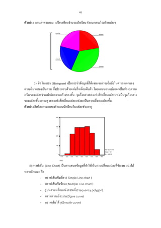 46

ตัวอยาง แผนภาพวงกลม เปรียบเทียบจํานวนนักเรียน จําแนกตามโรงเรียนตางๆ
school4

school1

school3

school2

3) ฮิสโตแกรม (Histogram) เปนการนําขอมูลที่ไดแจกแจงความถี่แลวในตารางแจกแจง
ความถี่มาแสดงเปนภาพ ซึ่งประกอบดวยแทงสี่เหลี่ยมผืนผา โดยแกนนอนแบงออกเปนชวงๆความ
กวางของแตละชวงเทากับความกวางของชั้น จุดกึ่งกลางของแทงสี่เหลี่ยมแตละแทงเปนจุดกึ่งกลาง
ของแตละชั้น ความสูงของแทงสี่เหลี่ยมแตละแทงจะเปนความถี่ของแตละชั้น
ตัวอยาง ฮิสโตแกรม แสดงจํานวนนักเรียนในแตละชวงอายุ
400

300

200

100
Std. Dev = 1.49
Mean = 15.1
N = 1425.00

0
11.0

12.0

13.0

14.0

15.0

16.0

17.0

18.0

19.0

AGE

4) กราฟเสน (Line Chart) เปนการเสนอขอมูลที่ทําใหเห็นการเปลี่ยนแปลงที่ชัดเจน แบงได
หลายลักษณะ คือ
- กราฟเสนเชิงเดี่ยว ( Simple Line chart )
- กราฟเสนเชิงซอน ( Multiple Line chart )
- รูปหลายเหลี่ยมแหงความถี่ (Frequency polygon)
- กราฟความถี่สะสม(Ogive curve)
- กราฟเสนโคง (Smooth curve)

 
