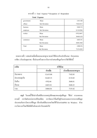 68

ตารางที่ 3: Total Expense * Occupation of Respondent
Total Expense
government
officer
business
employee
worker
commerce
Total

Mean
Std. Deviation
Mean
Std. Deviation
Mean
Std. Deviation
Mean
Std. Deviation
Mean
Std. Deviation

13415.00
7102.8517
18465.33
6118.8204
6762.6667
3648.8129
16853.91
5698.3560
14868.56
7155.4228

จากตารางที่ 3 แสดงคาเฉลี่ยเบี่ยงเบนมาตรฐาน ของคาใชจาย (ตัวแปรปริมาณ ) จําแนกตาม
อาชีพ ( ตัวแปรคุณภาพ ) ซึ่งนํามาสรางตารางในการนําเสนอขอมูลในการวิจัยไดดังนี้
อาชีพ
รับราชการ
ประกอบธุรกิจ
รับจาง
คาขาย
รวม

คาใชจาย
คาเฉลี่ย
13,415.00
18,465.33
6762.66
16853.91
14868.56

สวนเบี่ยงเบนมาตรฐาน
7102.85
6118.82
3648.81
5698.35
7155.42

สรุป ในบทนี้ไดกลาวถึงสถิติบรรยายสรุปลักษณะของกลุมขอมูล ไดแก การแจกแจง
ความถี่ การวัดตําแหนงการเปรียบเทียบ การวัดแนวโนมเขาสูสวนกลางและการกระจายขอมูล
ประกอบกับการวิเคราะหขอมูล เกี่ยวกับสถิติบรรยายโดยใชโปรแกรมSPSS for Windows สวน
การวิเคราะหโดยใชสถิติอางอิงจะกลาวในบทตอไป

 