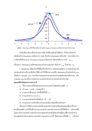 87

รูป 10 t -Distribution เพื่อใหมองเห็นภาพ ผลของ degree of freedom และขอแตกตางของปลาย (Tail)

ดังนั้นเมื่อเราทําการศึกษาตัวอยาง คาที่เราจําเปนจะตองรู จึงเปนคา t ไมใช Z อีกตอไป
เชนเดียวกับ Z-Distribution จะมีตาราง T-Table สําหรับ t-Distribution เหมือนกัน เวลาเราเขียน คา t
เราจึงจําเปนตองระบุ α และ degree of freedom ดวยเสมอ โดยแทนดวย ( k ) เชน t α , k
เนื่องจาก t - Distribution จะมีลักษณะสมมาตรรอบๆ ศูนย (0) ดังนั้น คา t1- α จึงเทากับ -t α
t - Distribution ไดถูกนําไปใชเปนเครื่องมือในการ ทดสอบสมมติฐาน ความแตกตางของคา
กลางของตัวอยาง ดวย เราจึงเรียก วิธีที่เรานําไปใชดังกลาวตามชื่อ t-Distribution ดวยเชนกันวา t-test
เปนตนวา 1-Sample t-test หมายถึงการทดสอบคากลางของตัวอยางกลุมเดียวกับคาที่กําหนด หรือ
2-Sample t-test หมายถึง การทดสอบความแตกตางของคากลางของตัวอยางสองกลุม
คุณสมบัติสําคัญของการแจกแจง ที
1) โคงการแจกแจงมีลักษณะสมมาตรและระฆังคว่ํา มีศูนยกลางอยูที่ t =0
2) คา mean = mode = median คือ 0
3) ความนาจะเปนสะสม หรือพื้นที่ใตโคง = 1
4) ความแปรปรวน= df / df –2
5) การแจกแจงที จะมีคาพิสัยตั้งแต - ∞ - +∞
6) การแจกแจง t จะเขาใกลการแจกแจงปกติมาตรฐานเมื่อ df มีคามาก
เนื่องจากการใชคาการแจกแจงปกติมาตรฐานประมาณคาหรือทดสอบสมมติฐานเกียวกับ
่
คาเฉลี่ยเลขคณิต (µ)จําเปนตองทราบความแปรปรวนของประชากรกอนจึงใชสถิติ Z แตในกรณีที่
ไมทราบคาความแปรปรวนของประชากรกลุมตัวอยางจะตองมีขนาดใหญจึงจะใชความแปรปรวน
ของกลุมตัวอยางประมาณคาความแปรปรวนของประชากรได จึงยังสามารถใชสถิติ Z แตในทาง

 