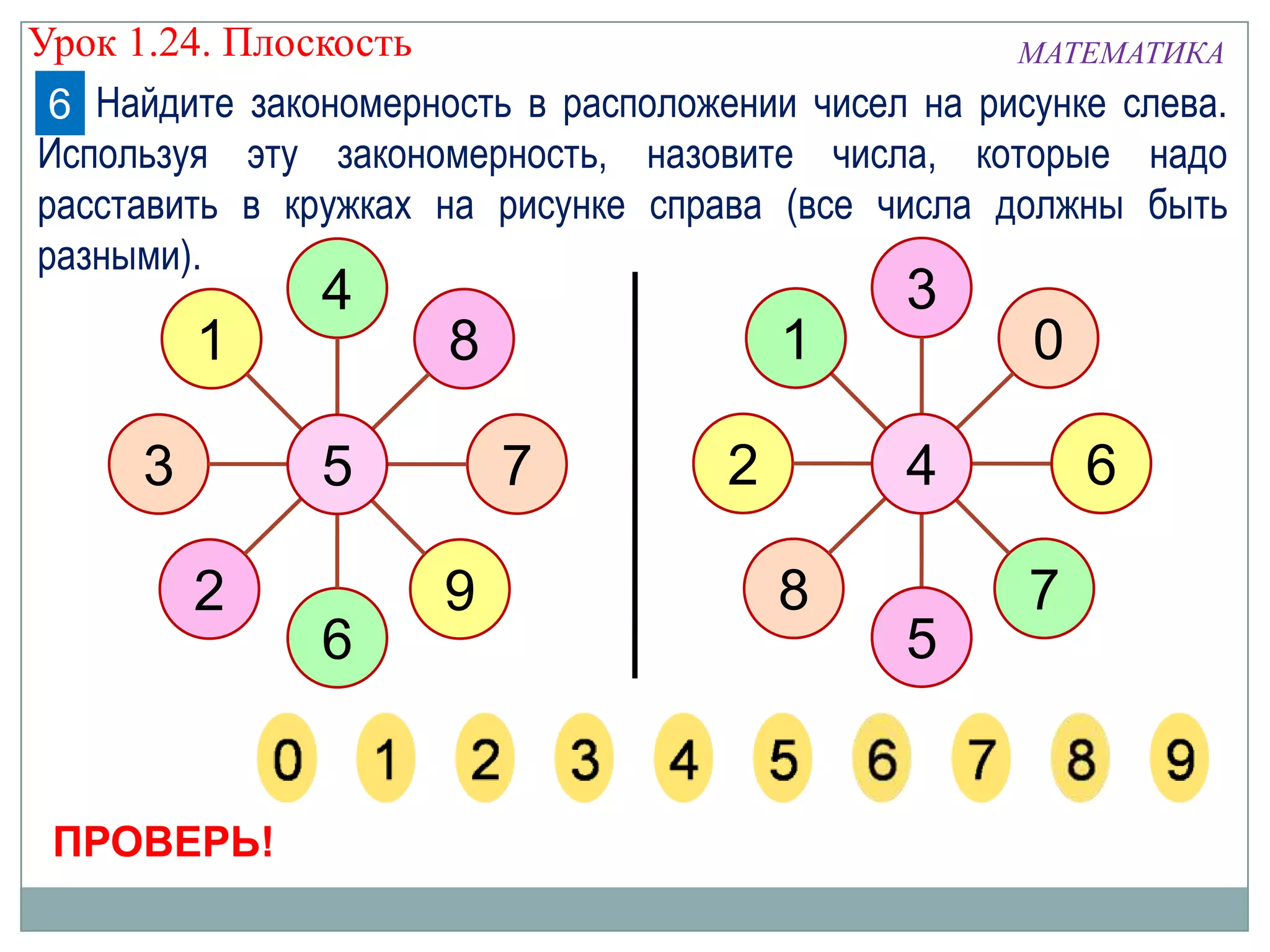 Урок 1.24. Плоскость
МАТЕМАТИКА
6 Найдите закономерность в расположении чисел на рисунке слева.
Используя эту закономерность, назовите числа, которые надо
расставить в кружках на рисунке справа (все числа должны быть
разными).

1
3

4

7

5

2

ПРОВЕРЬ!

6

1

8

9

2

3

0

6

4
8

5

7

 