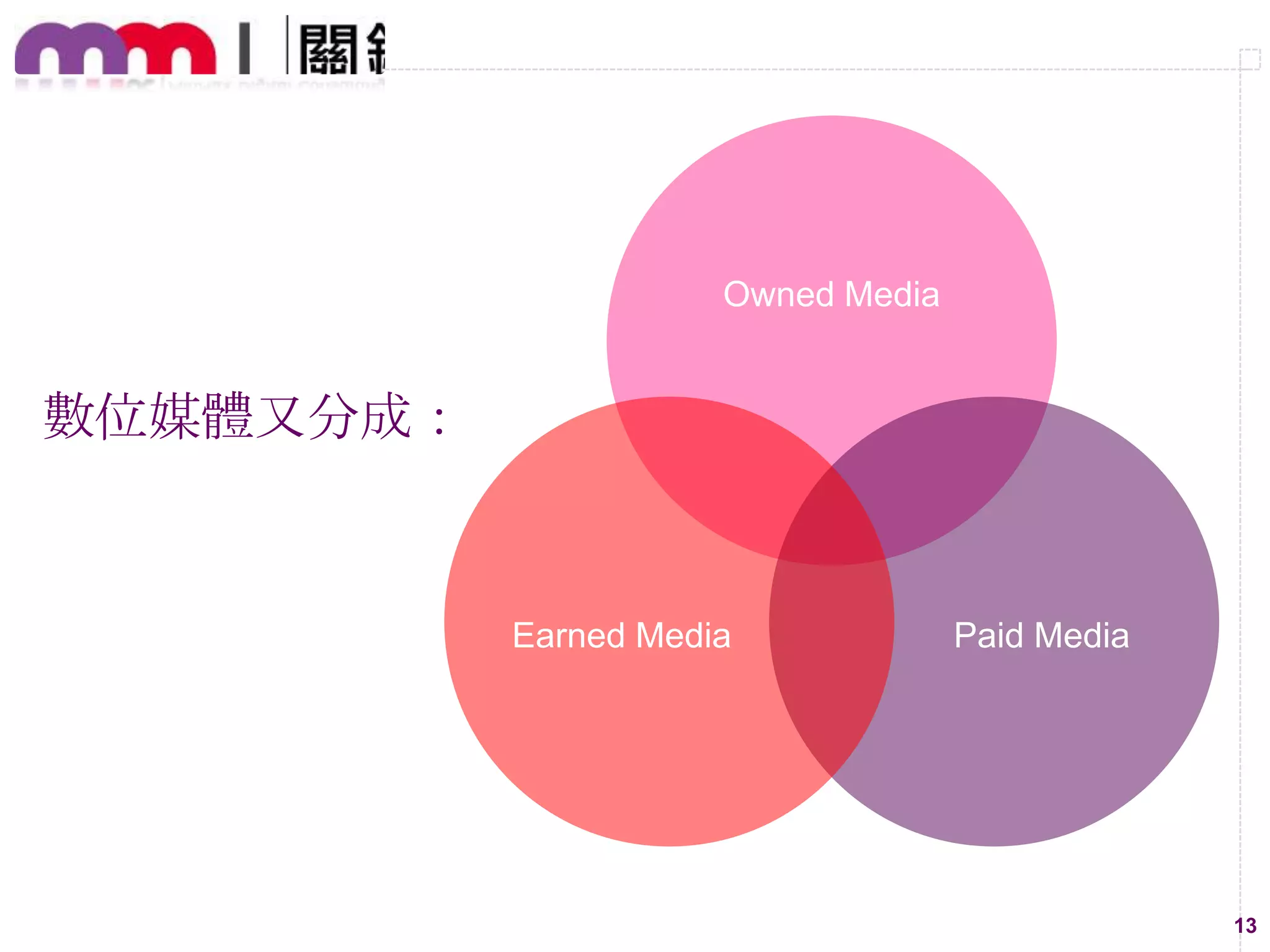 Owned Media

數位媒體又分成：

Earned Media

Paid Media

13

 