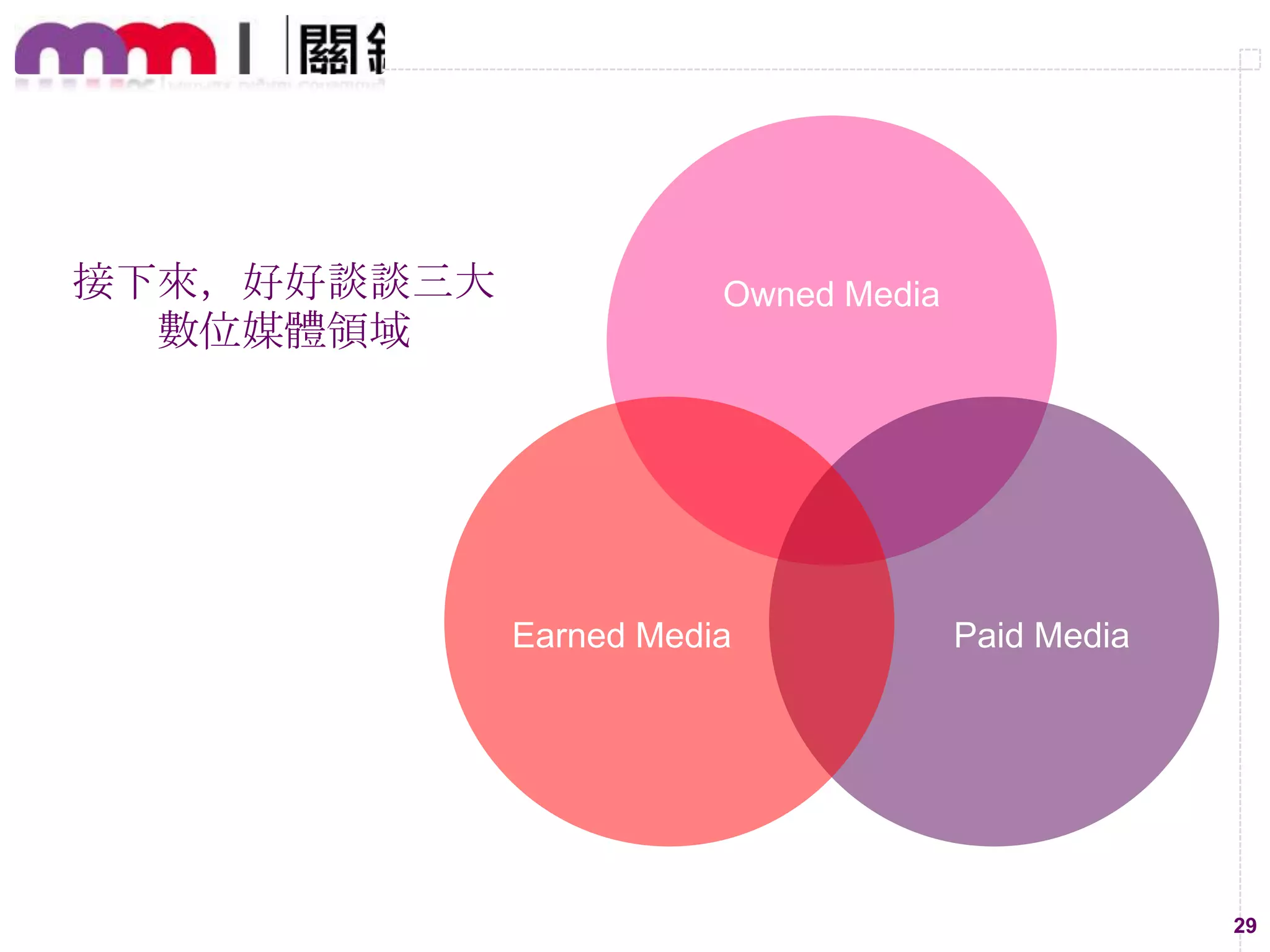 每一分付出的預算，最終帶來多尐回饋
這是持續、反覆、不斷的去計算，並且不停的調整、改善
廣告素材、受眾與媒體的工作。

29

 