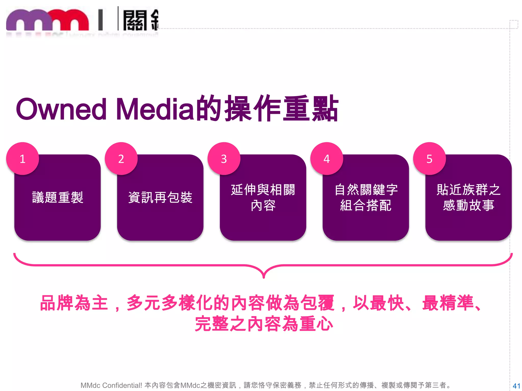 妥善的訂定媒體操作與維護計畫
不論操作什麼媒體，事先訂好操作計畫，依照
目標分配預算，廣告操作則會比較容易掌握。

41

 