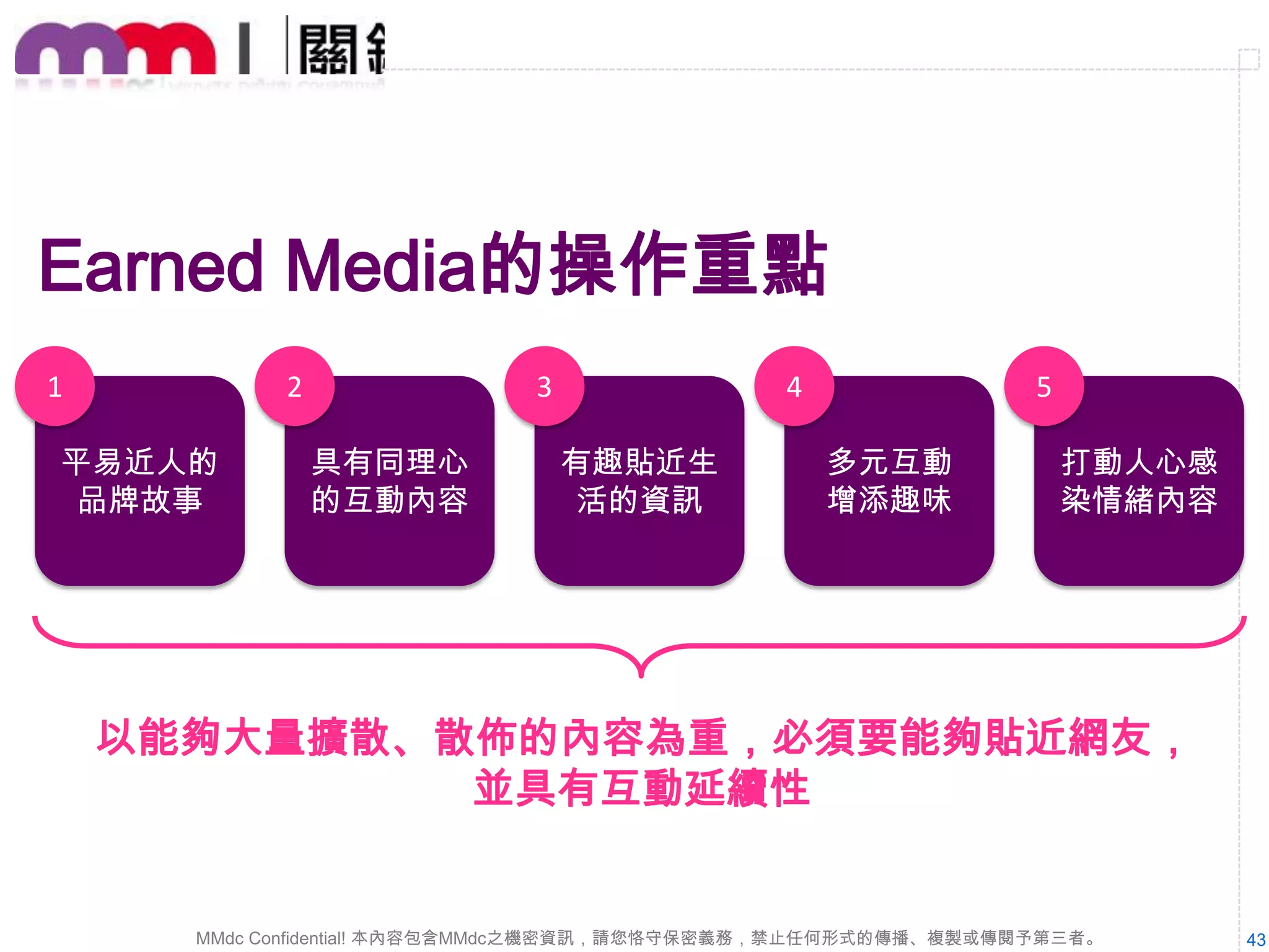 Paid Media的操作重點
1

2

著重視覺吸
引性

3
直接意會辨
識性高

4
要求文字與
視覺創意

5
佐以時事議
題操作

利益關係價
值突顯

吸引目標族群的目光焦點為重心，不論在哪個版位露出，
一定要能搶得注意力

MMdc Confidential! 本內容包含MMdc之機密資訊，請您恪守保密義務，禁止任何形式的傳播、複製或傳閱予第三者。

43

 