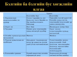 амьд биеийн үржлийн хэлбэр