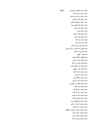 ‫ي‬
‫محمد عزت الهنداوي العراب 	‬
‫د‬
‫محمد عزت محمد محم 	‬
‫ن‬
‫محمد عطيه عبد النبي شعبا 	‬
‫م‬
‫محمد على محمد ابراهي 	‬
‫...