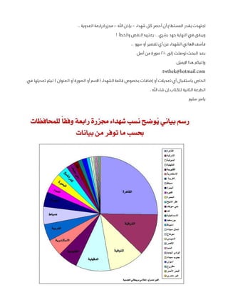 ‫اجتهدت بقدر المستطاع أن أحصر كل شهداء – بإذن اهلل – مجزرة رابعة العدوية ..‬
‫ويبقى في النهاية جهد بشري .. يعتريه النقص وا...