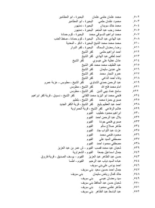 ‫		‬
‫205.‬
‫		‬
‫305.‬
‫		‬
‫405.‬
‫		‬
‫505.‬
‫		‬
‫705.‬
‫		‬
‫805.‬
‫		‬
‫015.‬
‫		‬
‫115.‬
‫		‬
‫215.‬
‫		‬
‫315.‬
‫		‬
‫415.‬
‫		‬
‫515.‬
‫		‬
‫615.‬
‫		‬
‫715.‬
‫		‬
‫815.‬
‫		‬
‫915.‬
‫		‬
‫125.‬
‫		‬
‫225.‬
‫		‬
‫425.‬
‫		‬
‫525.‬
‫		‬
‫825.‬
‫		‬
‫925.‬
‫		‬
‫035.‬
‫		‬
‫235.‬
‫		‬
‫335.‬
‫		‬
‫435.‬
‫		‬
‫535.‬
‫		‬
‫635.‬
‫		‬
‫735.‬
‫		‬
‫835.‬
‫		‬
‫935.‬
‫		‬
‫245.‬
‫		‬
‫345.‬
‫		‬
‫445.‬
‫		‬
‫645.‬
‫		‬
‫745.‬
‫		‬
‫845.‬
‫		‬
‫945.‬
‫		‬
‫055.‬
‫		‬
‫155.‬
‫		‬
‫255.‬

‫ر‬
‫البحيرة - ابو المطامي 	‬
‫ن‬
‫محمد عثمان حلمي عثما 	‬
‫ر‬
‫محمود عثمان حلم 	 البحيرة - ابو المطامي 	‬
‫ي‬
‫ر‬
‫البحيرة - دمنهو 	‬
‫ن‬
‫محمد خالد سويدا 	‬
‫ر‬
‫محمد رجب عبد المنع 	 البحيرة - دمنهو 	‬
‫م‬
‫ة‬
‫محمد ابراهيم الدسوقي محم 	 البحيرة - كوم حماد 	‬
‫د‬
‫ب‬
‫عبد الهادي عبد السال 	 البحيرة - كوم حمادة - صفط العن 	‬
‫م‬
‫ة‬
‫محمد محمد محمد الشي 	 البحيرة - ادكو - المعدي 	‬
‫خ‬
‫ر‬
‫رضا رمضان السما 	 البحيرة - كفر الدوا 	‬
‫ك‬
‫خ‬
‫كفر الشي 	‬
‫ي‬
‫احمد ابراهيم حلم 	‬
‫خ‬
‫احمد لطفي عبد الهاد 	 كفر الشي 	‬
‫ي‬
‫خ‬
‫كفر الشي 	‬
‫ي‬
‫عادل عطية علي عيسو 	‬
‫خ‬
‫عبد اللطيف محمد محم 	 كفر الشي 	‬
‫د‬
‫خ‬
‫كفر الشي 	‬
‫ن‬
‫علي عبدين سليما 	‬
‫خ‬
‫كفر الشي 	‬
‫د‬
‫عمرو النجار محم 	‬
‫خ‬
‫كفر الشي 	‬
‫ي‬
‫وفاء أحمد الناغ 	‬
‫و‬
‫كفر الشيخ - مطوبس - عزبة عمر 	‬
‫ي‬
‫عبد الرحمن حمدي الشناو 	‬
‫س‬
‫كفر الشيخ - مطوب 	‬
‫هللا‬
‫امام محمد فتح 	‬
‫س‬
‫سامح عماد بهي الدي 	 كفر الشيخ - مطوب 	‬
‫ن‬
‫م‬
‫كفر الشيخ - دسوق - قرية كفر ابراهي 	‬
‫ي‬
‫فتحي محمد ابو اليزيد محمد اللقان 	‬
‫م‬
‫كفر الشيخ - بلطي 	‬
‫د‬
‫صبري حمزة محم 	‬
‫د‬
‫احمد عبد العظيم بلي 	 كفر الشيخ - قرية الكفر الجدي 	‬
‫ح‬
‫ة‬
‫هاشم الرفاع 	 كفر الشيخ - قرية الحمراوي 	‬
‫ي‬
‫م‬
‫ابراهيم محمود خطي 	 الفيو 	‬
‫ب‬
‫م‬
‫بالل عبد الرحمن احم 	 الفيو 	‬
‫د‬
‫م‬
‫الفيو 	‬
‫ة‬
‫صبري فتحي جود 	‬
‫م‬
‫الفيو 	‬
‫م‬
‫طاهر صالح سال 	‬
‫م‬
‫عزت عبد التواب جا 	 الفيو 	‬
‫د‬
‫م‬
‫الفيو 	‬
‫د‬
‫محمود فتحي محم 	‬
‫م‬
‫الفيو 	‬
‫ي‬
‫مصطفي السيد عل 	‬
‫م‬
‫مصطفي محمود احم 	 الفيو 	‬
‫د‬
‫ز‬
‫شعبان عيد محمد قص 	 الفيوم – ش عمر بن عبد العزي 	‬
‫ب‬
‫ة‬
‫جمال اسماعيل جمع 	 الفيوم - الشعراوي 	‬
‫ة‬
‫ق‬
‫حسن عبد الظاهر عبد العزي 	 الفيوم – يوسف الصديق - قرية فارو 	‬
‫ز‬
‫ا‬
‫عباده السيد دياب عبد الرحي 	 الفيوم - اطس	‬
‫م‬
‫ف‬
‫احمد يونس عل 	 بني سوي 	‬
‫ي‬
‫ف‬
‫جمال احمد حسين سعي 	 بني سوي 	‬
‫د‬
‫ف‬
‫بني سوي 	‬
‫ن‬
‫خالد كمال رياض سليما 	‬
‫ف‬
‫بني سوي 	‬
‫ي‬
‫سيد رمضان عيس 	‬
‫ف‬
‫شعبان حسن عبد الحاف 	 بني سوي 	‬
‫ظ‬
‫ف‬
‫بني سوي 	‬
‫د‬
‫طاهر نظمي محمو 	‬
‫ف‬
‫عبد الباسط عبد الظاه 	 بني سوي 	‬
‫ر‬

 