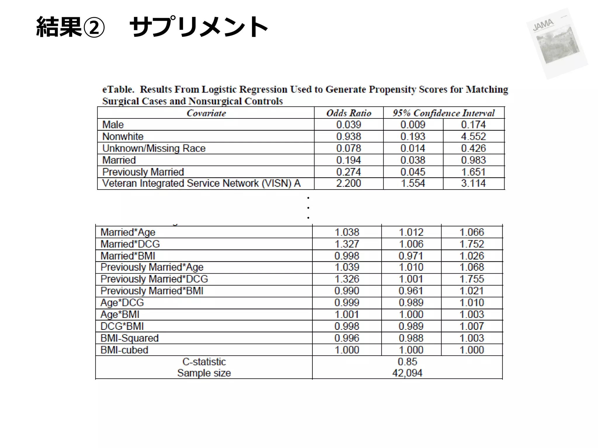 結果② サプリメント

・
・
・

 